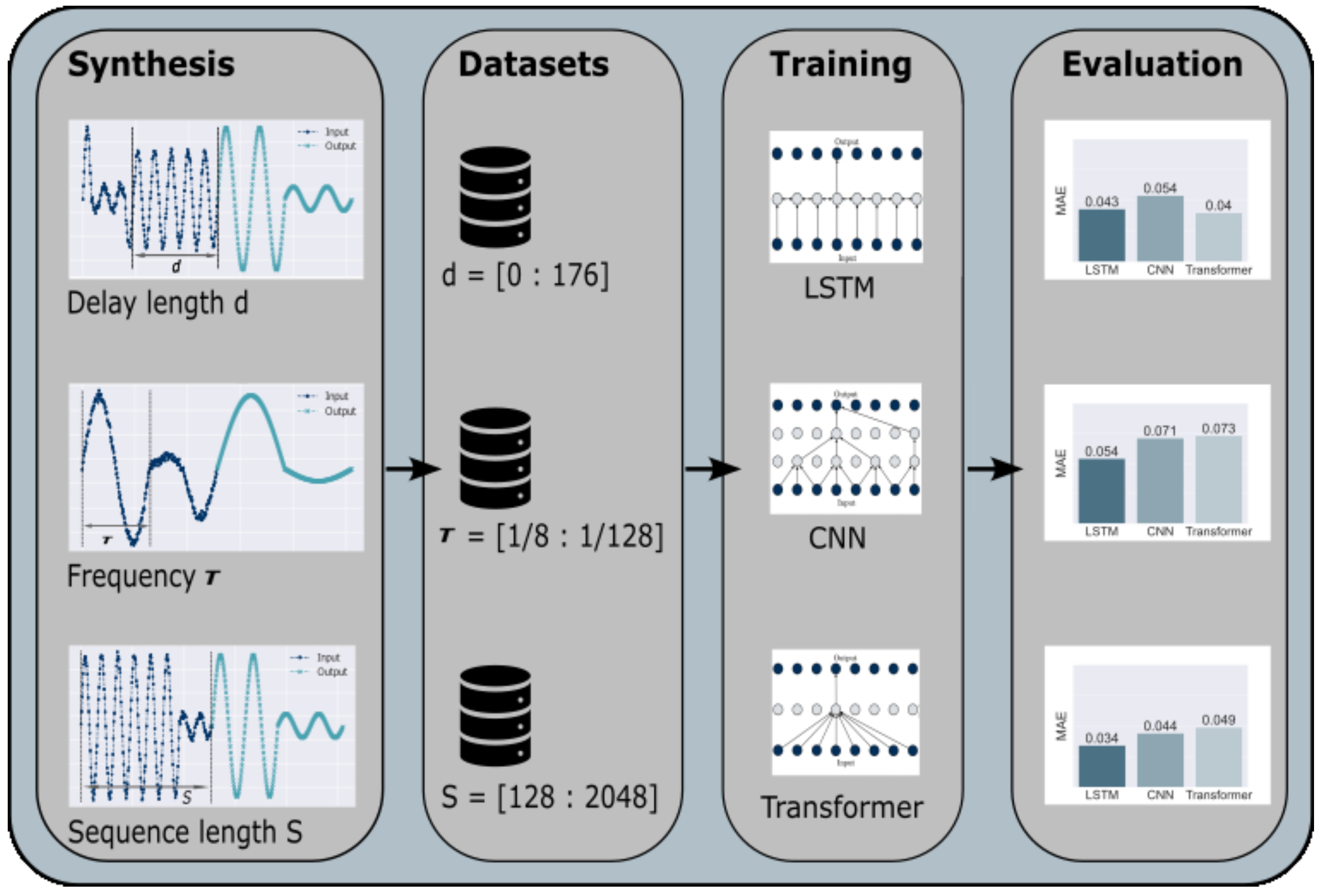 Forecasting 06 00037 g001