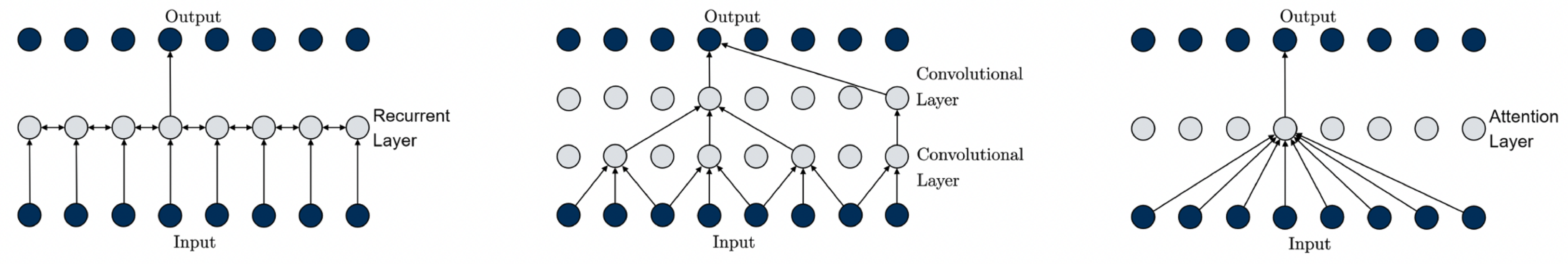 Forecasting 06 00037 g002