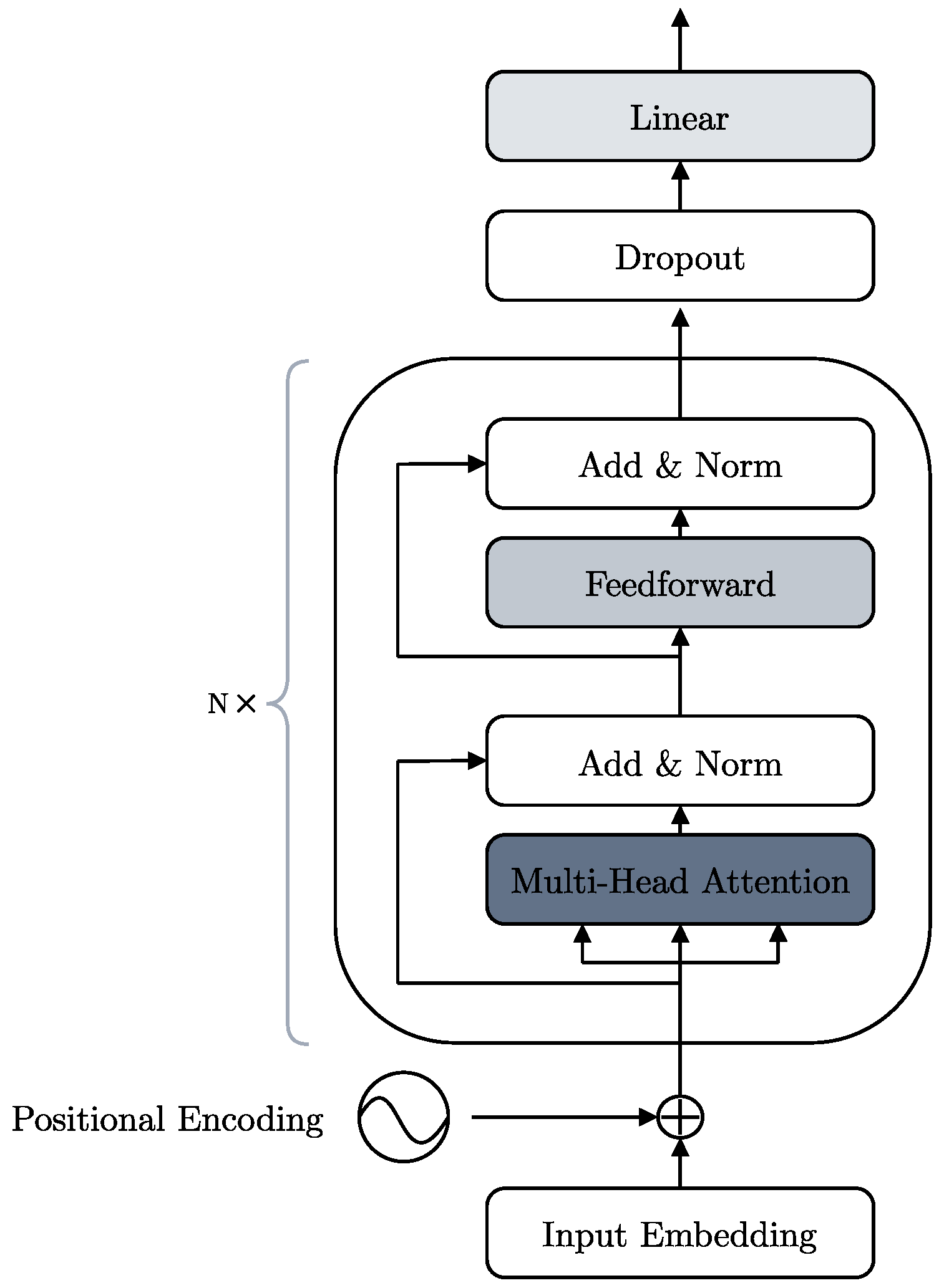 Forecasting 06 00037 g003