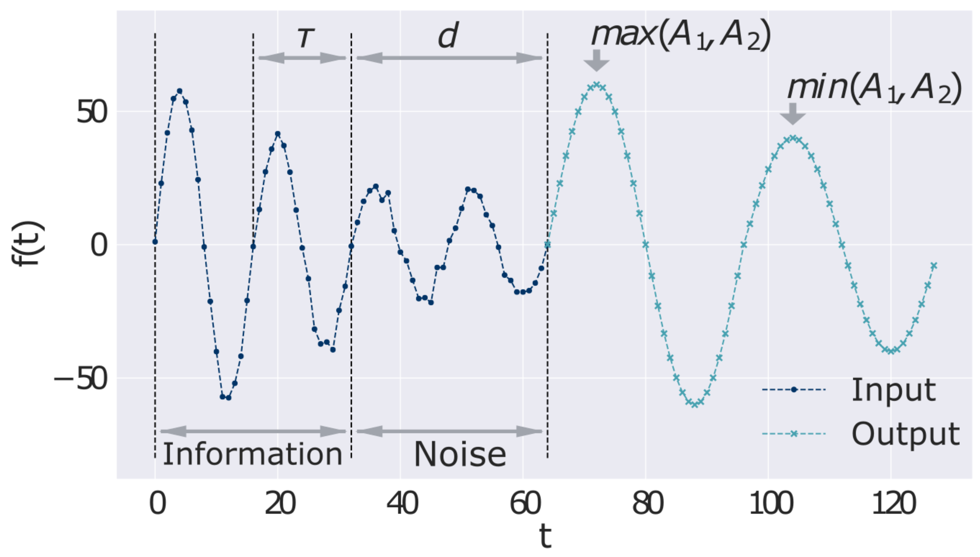 Forecasting 06 00037 g004