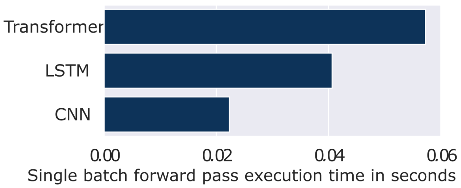 Forecasting 06 00037 g007