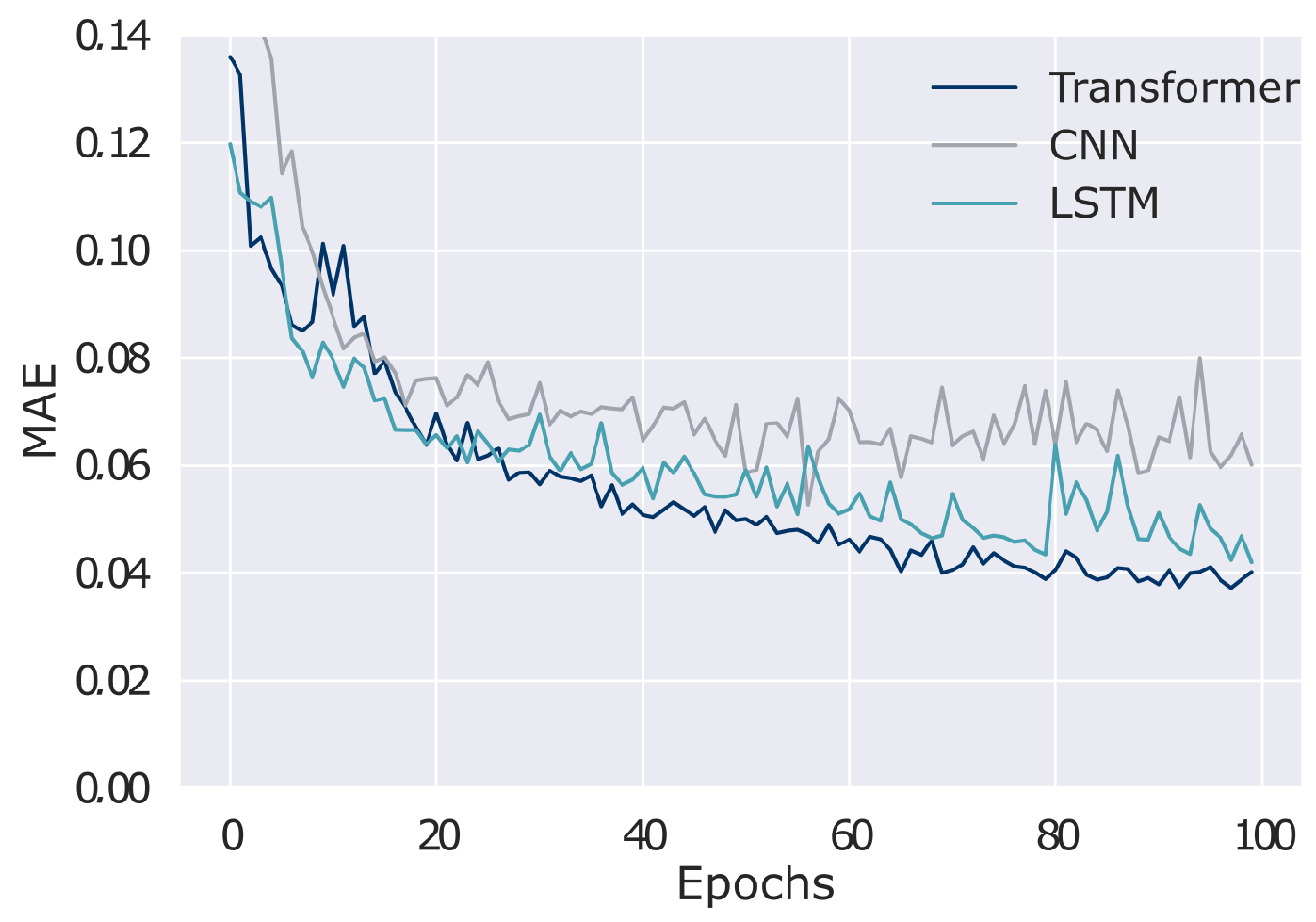 Forecasting 06 00037 g008