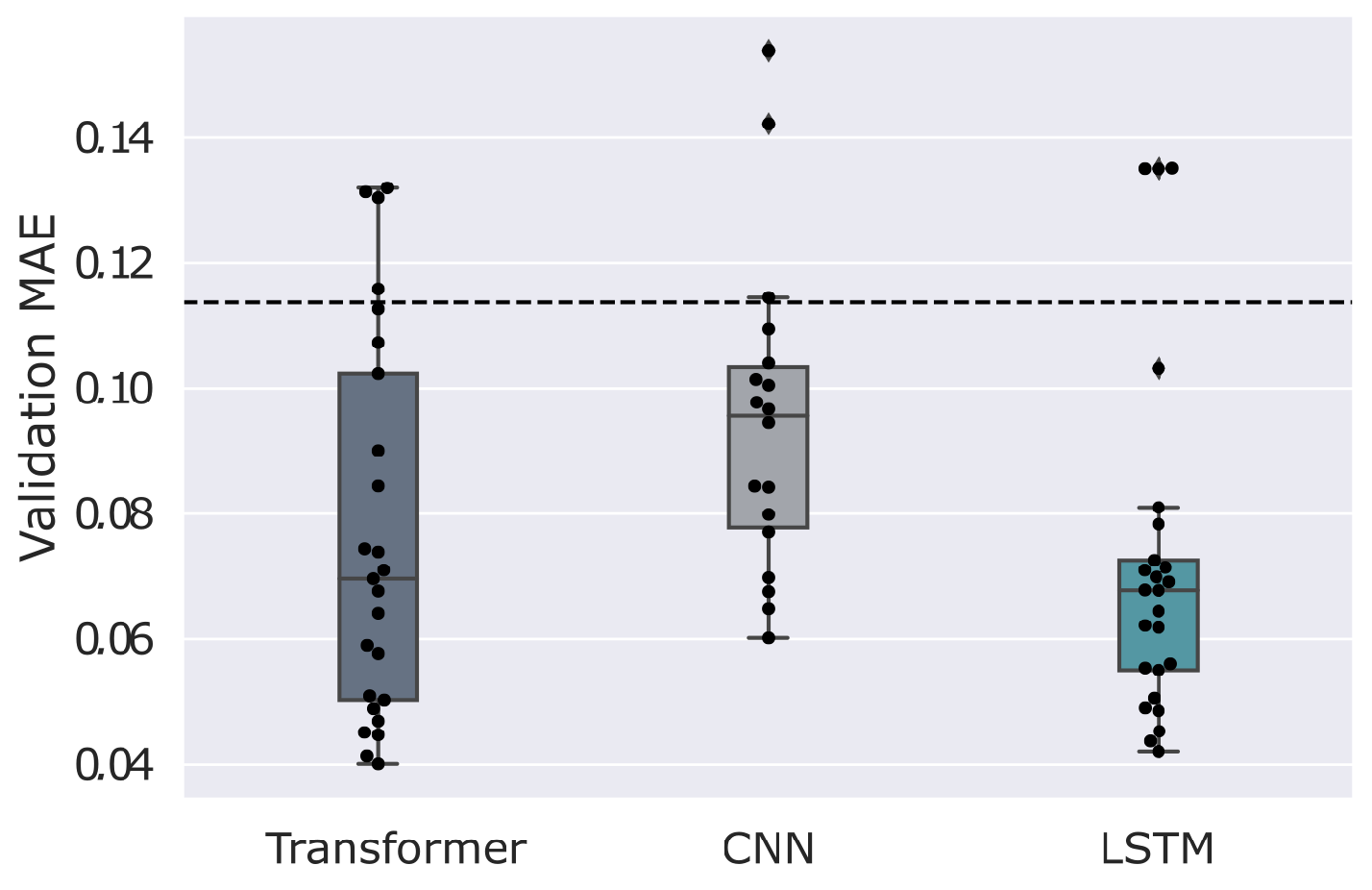 Forecasting 06 00037 g009