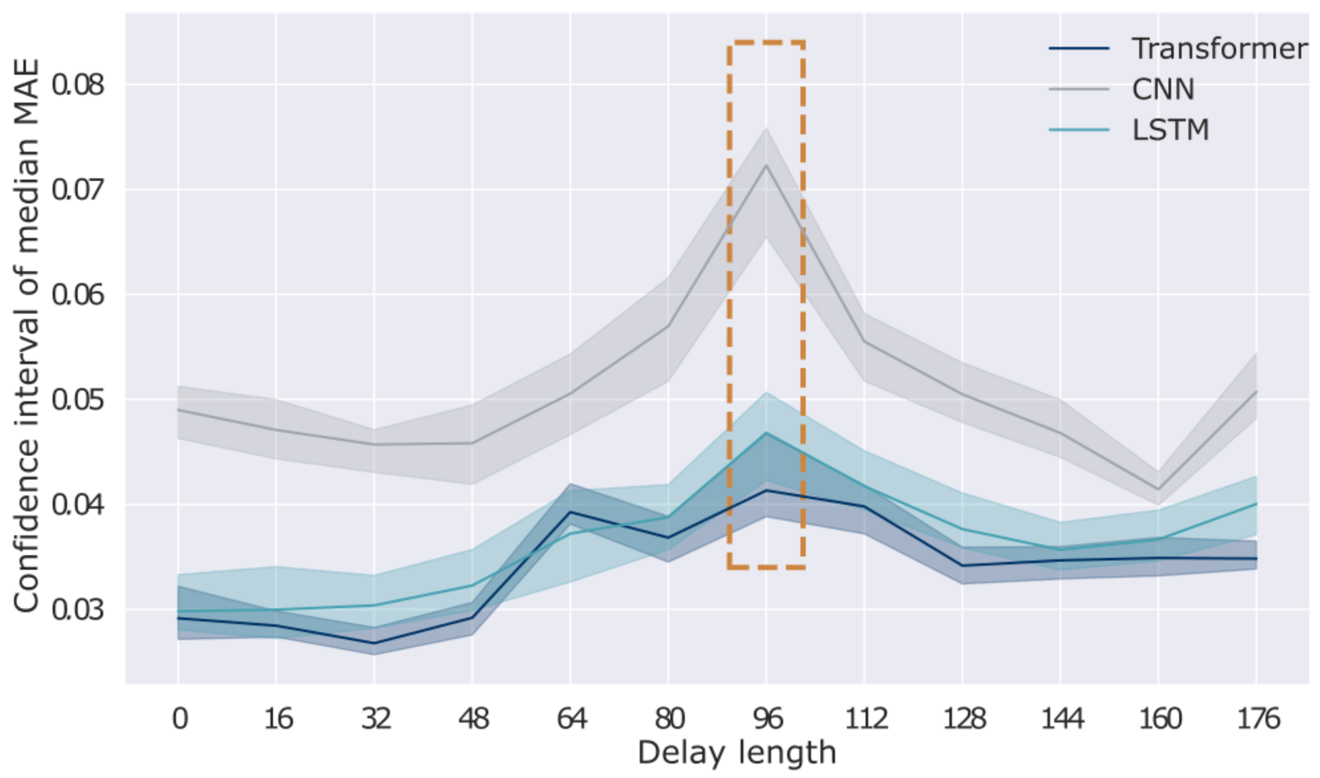 Forecasting 06 00037 g010