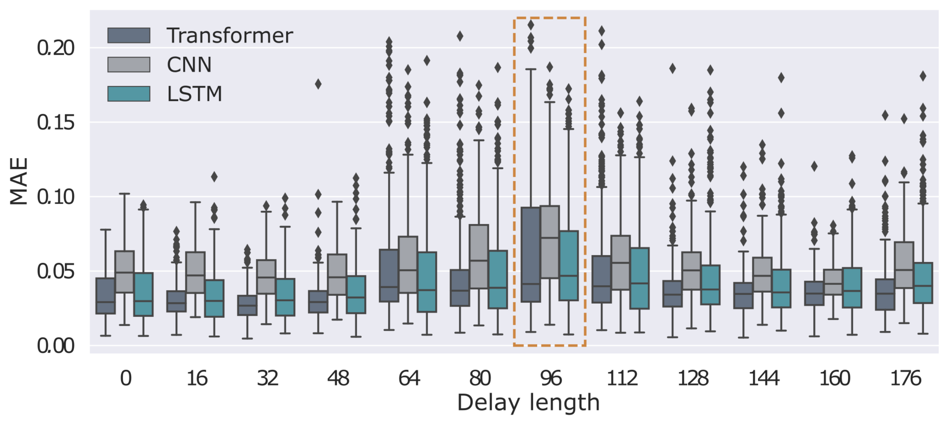 Forecasting 06 00037 g011
