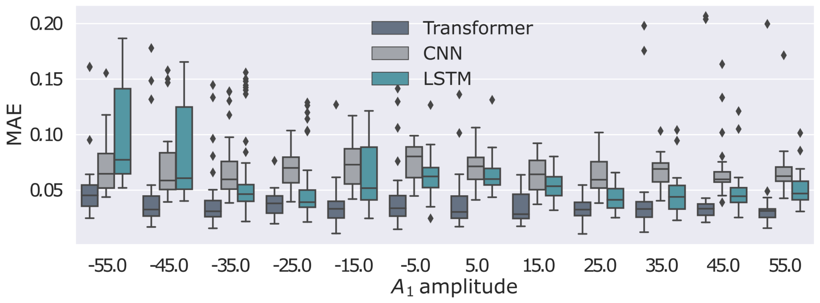 Forecasting 06 00037 g012