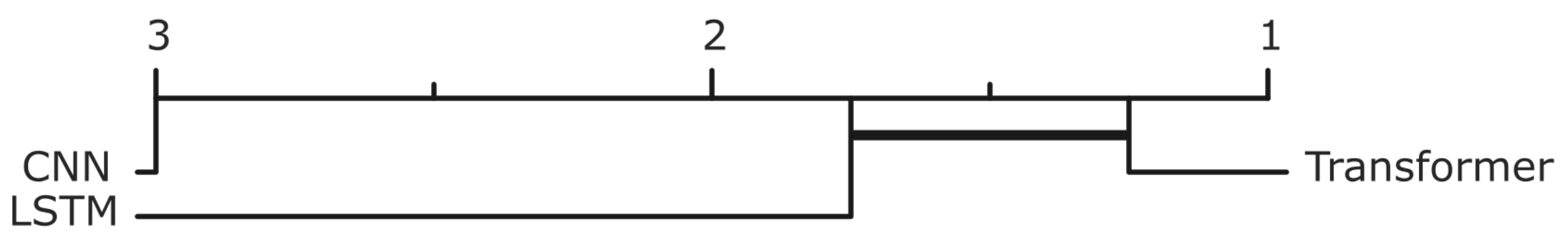 Forecasting 06 00037 g014