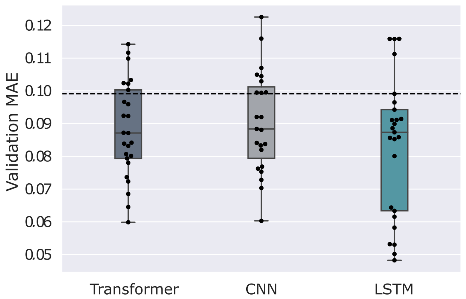 Forecasting 06 00037 g016