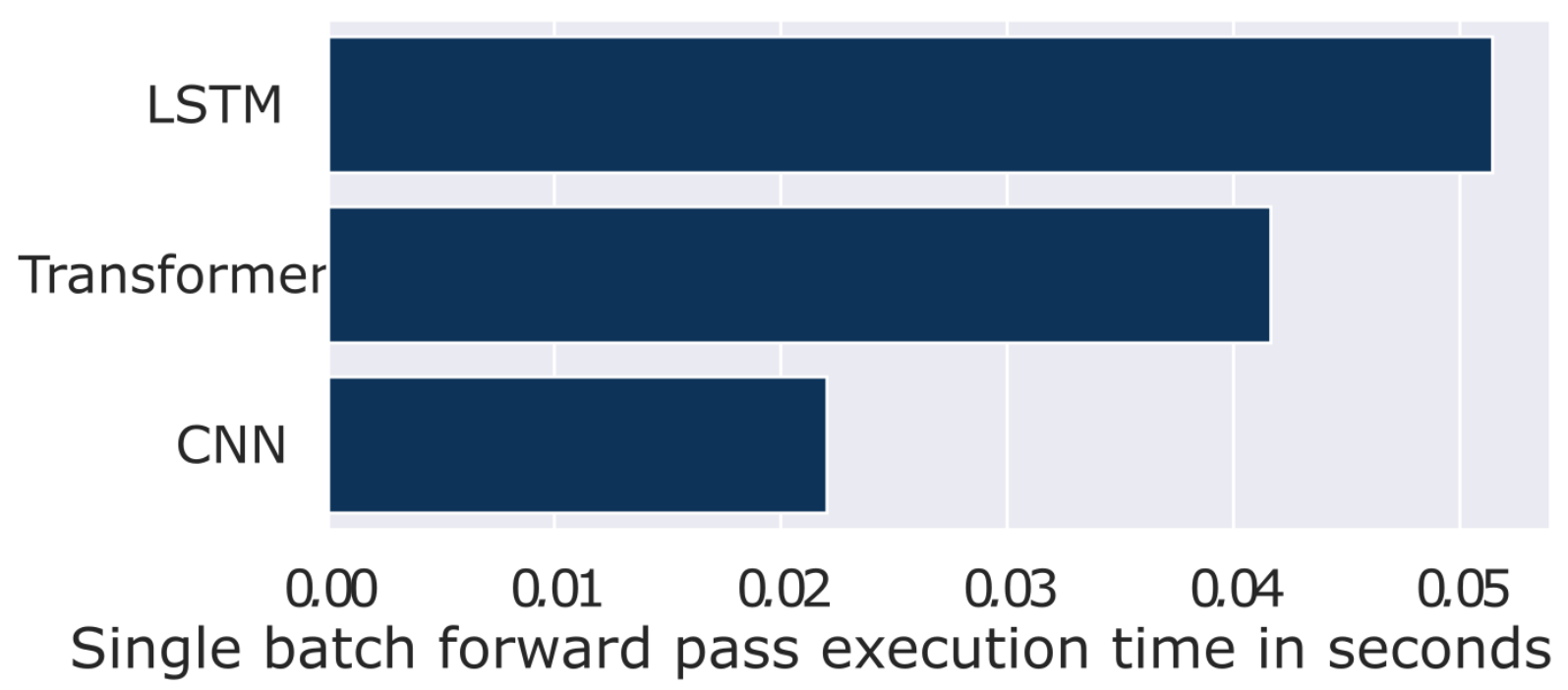 Forecasting 06 00037 g018