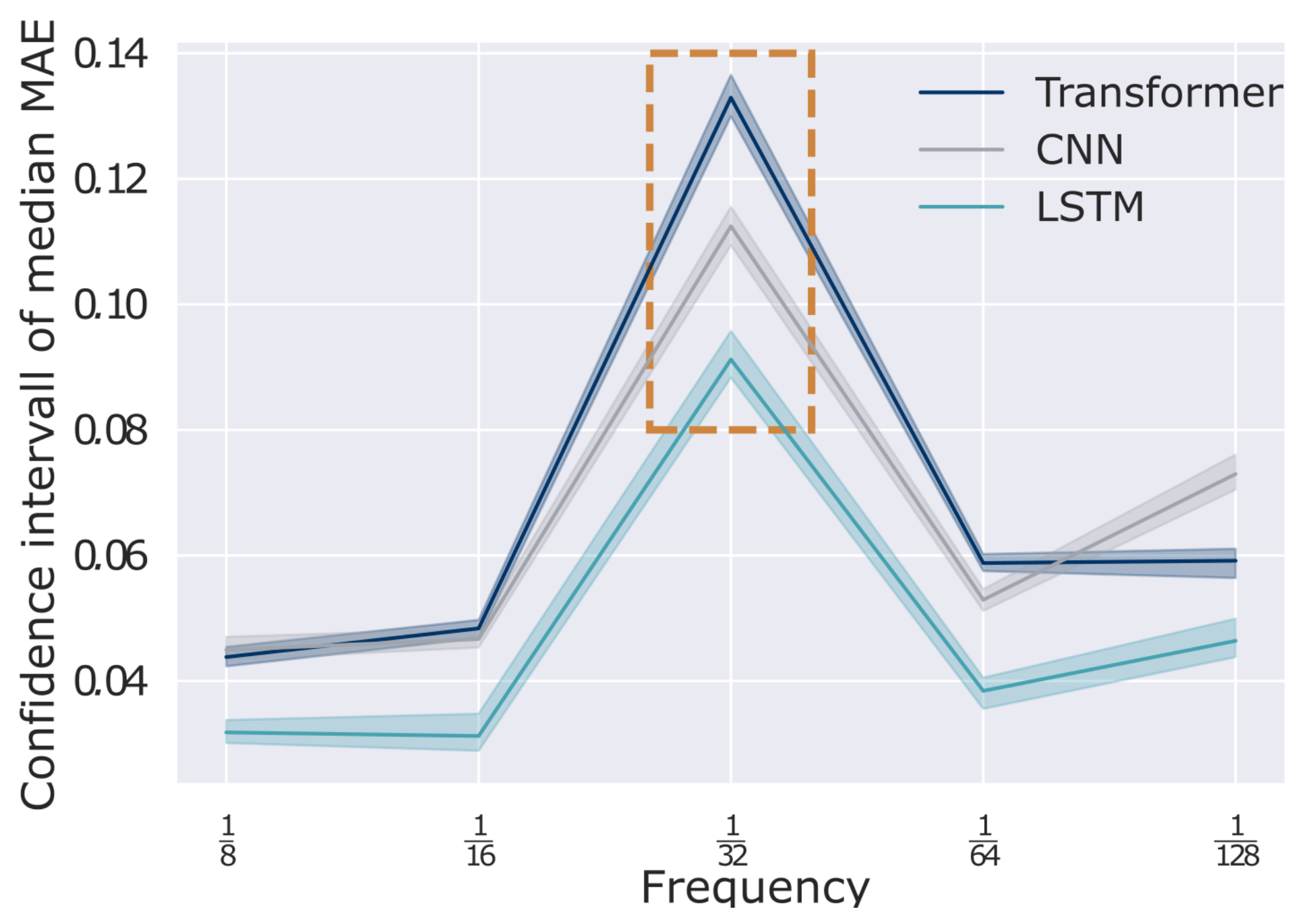 Forecasting 06 00037 g021