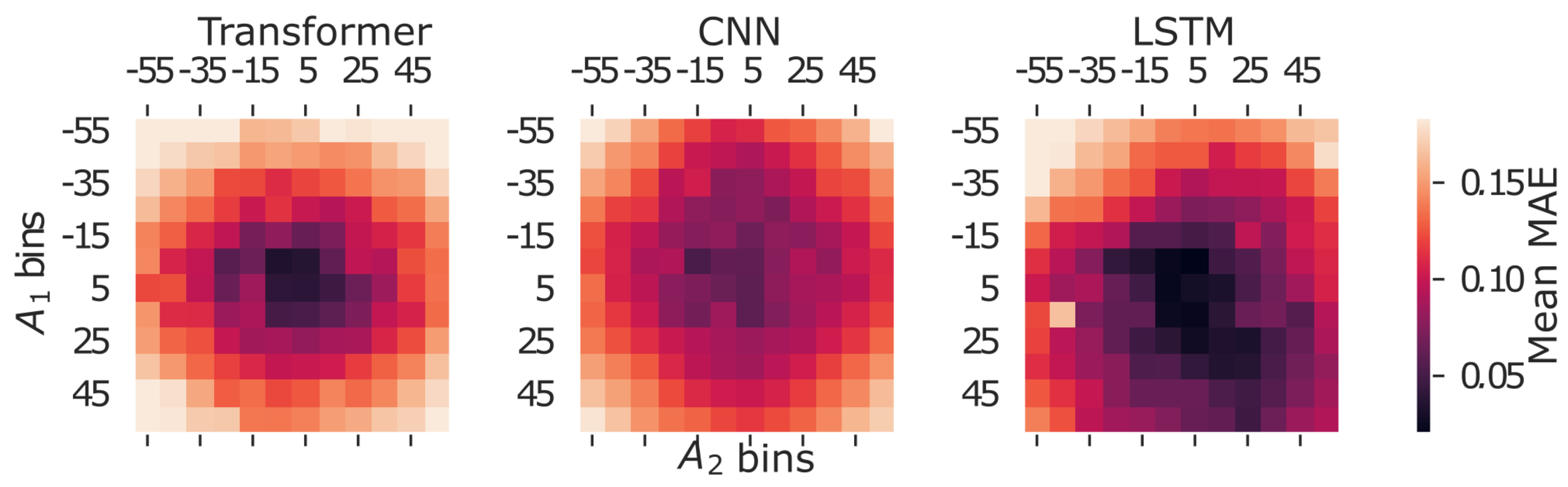 Forecasting 06 00037 g022
