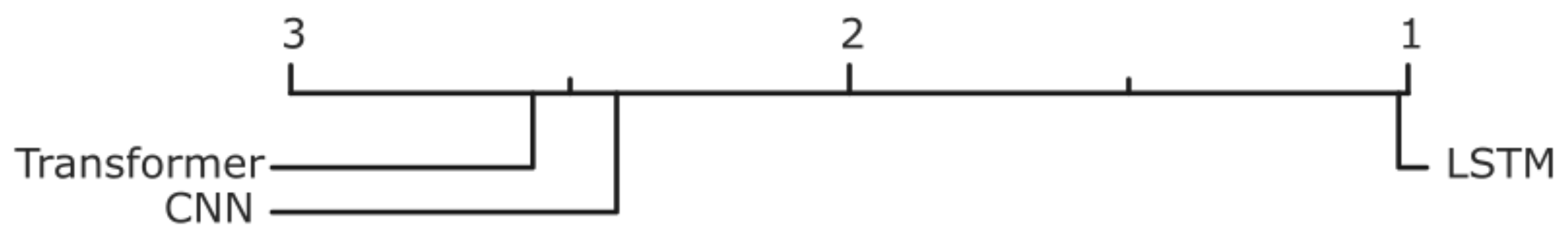 Forecasting 06 00037 g023