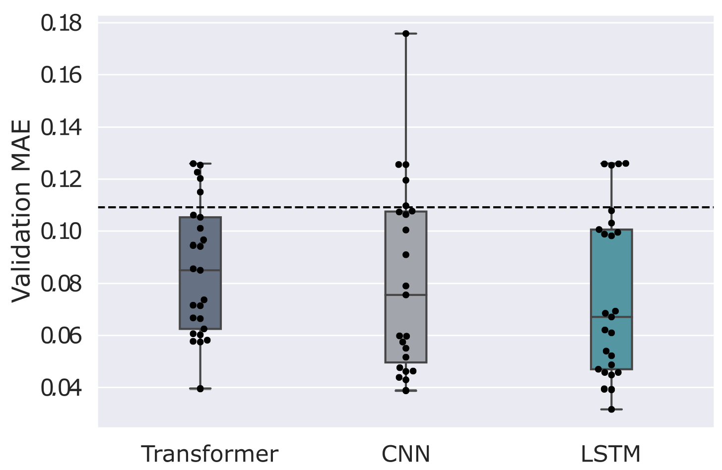 Forecasting 06 00037 g025