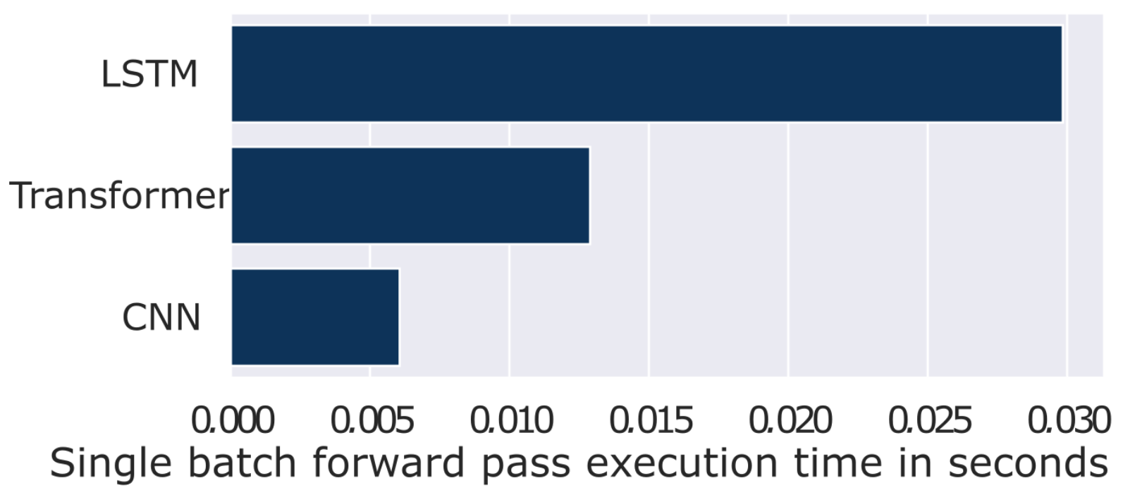 Forecasting 06 00037 g027