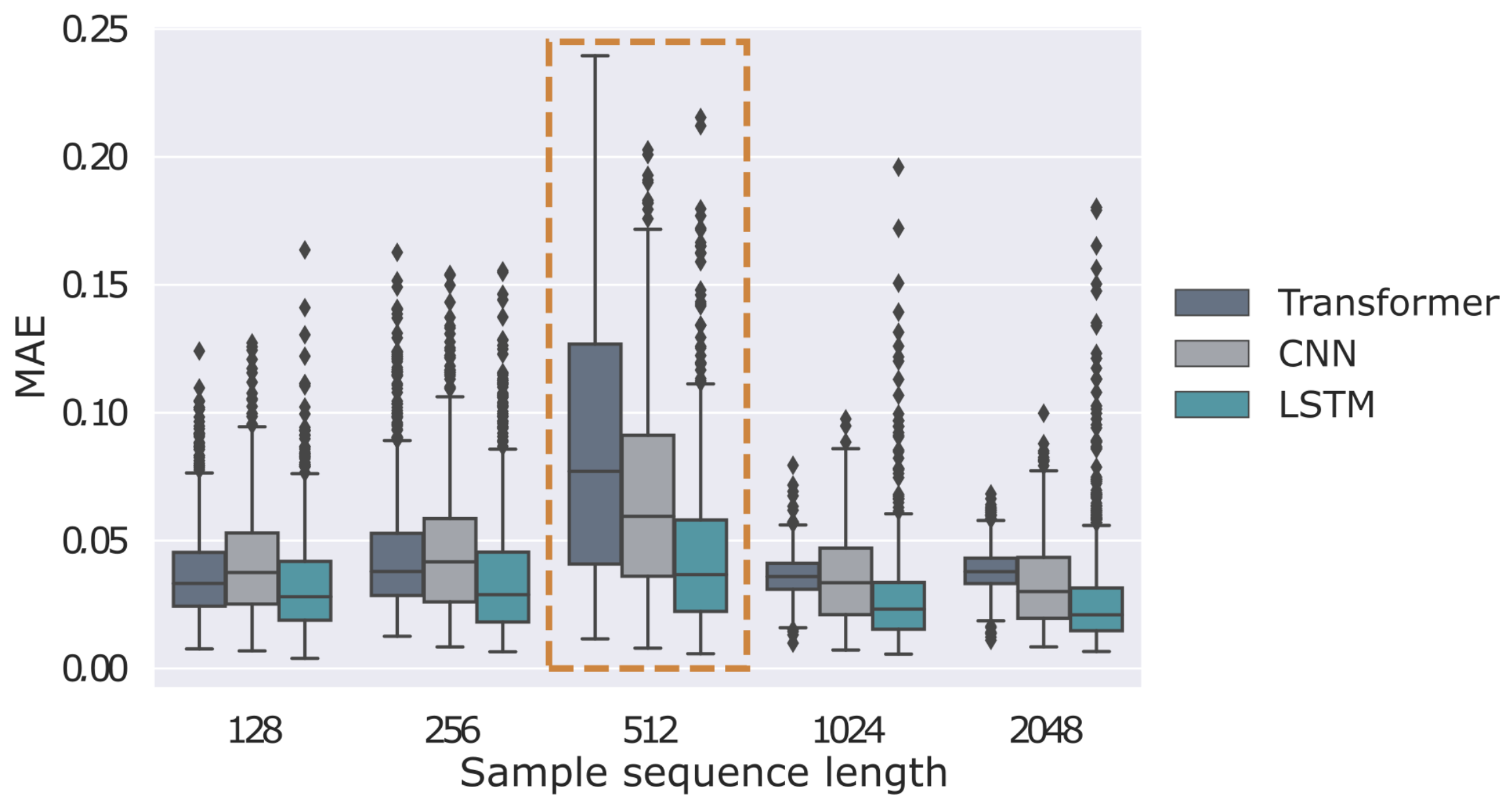 Forecasting 06 00037 g028