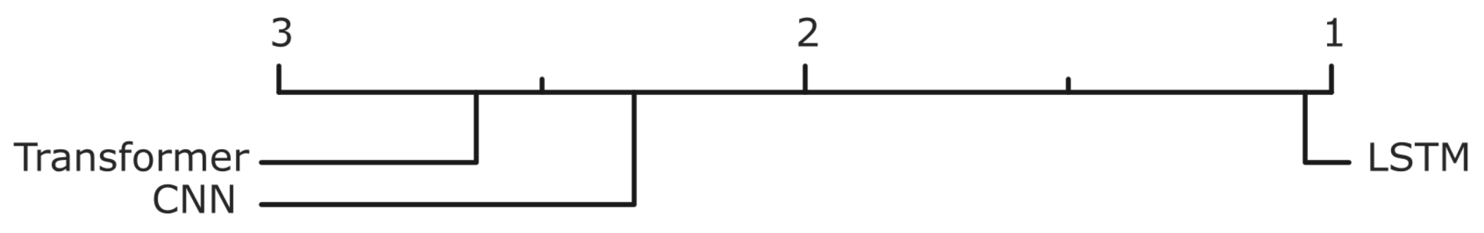 Forecasting 06 00037 g030