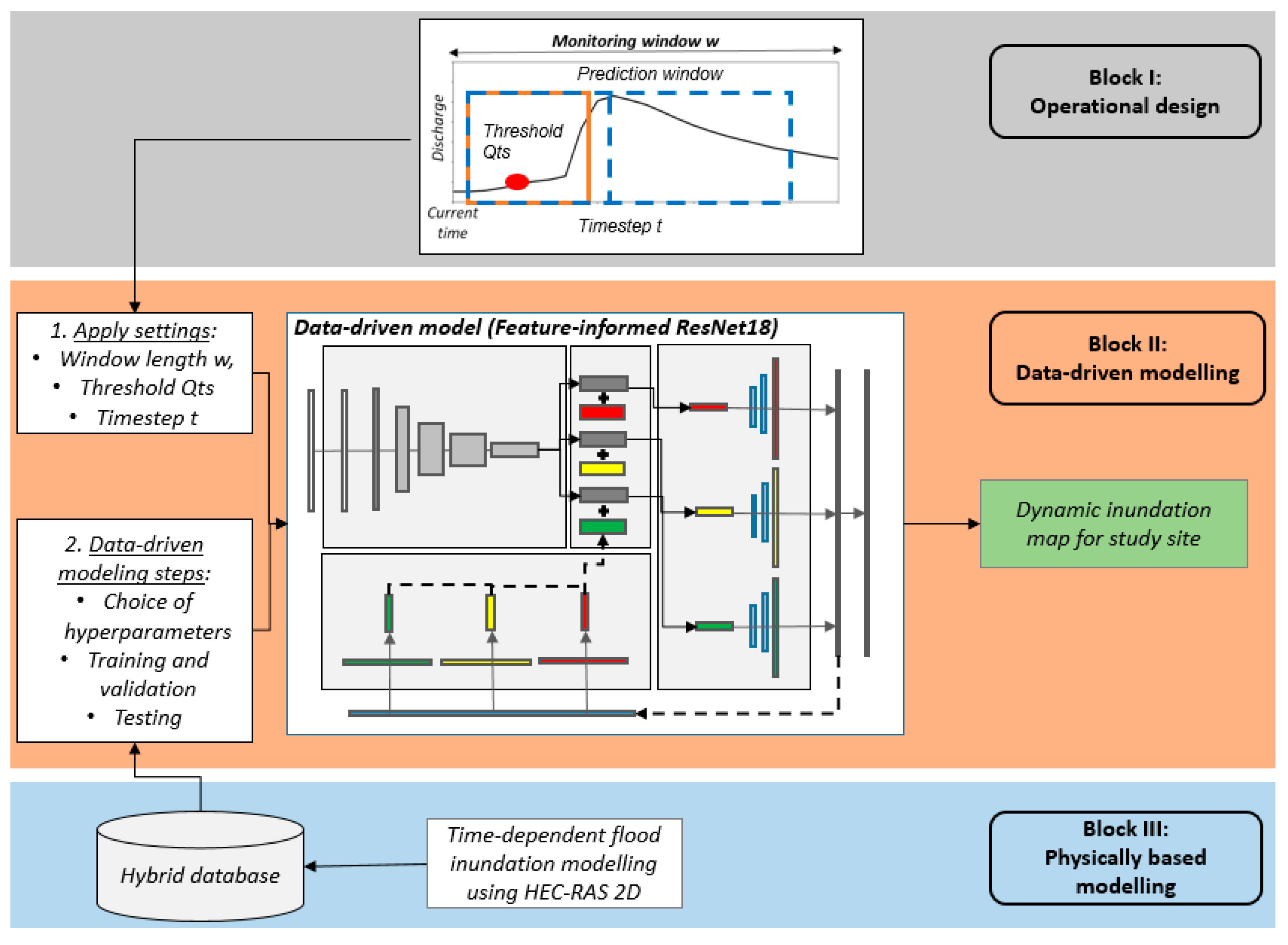 Forecasting 06 00039 g001
