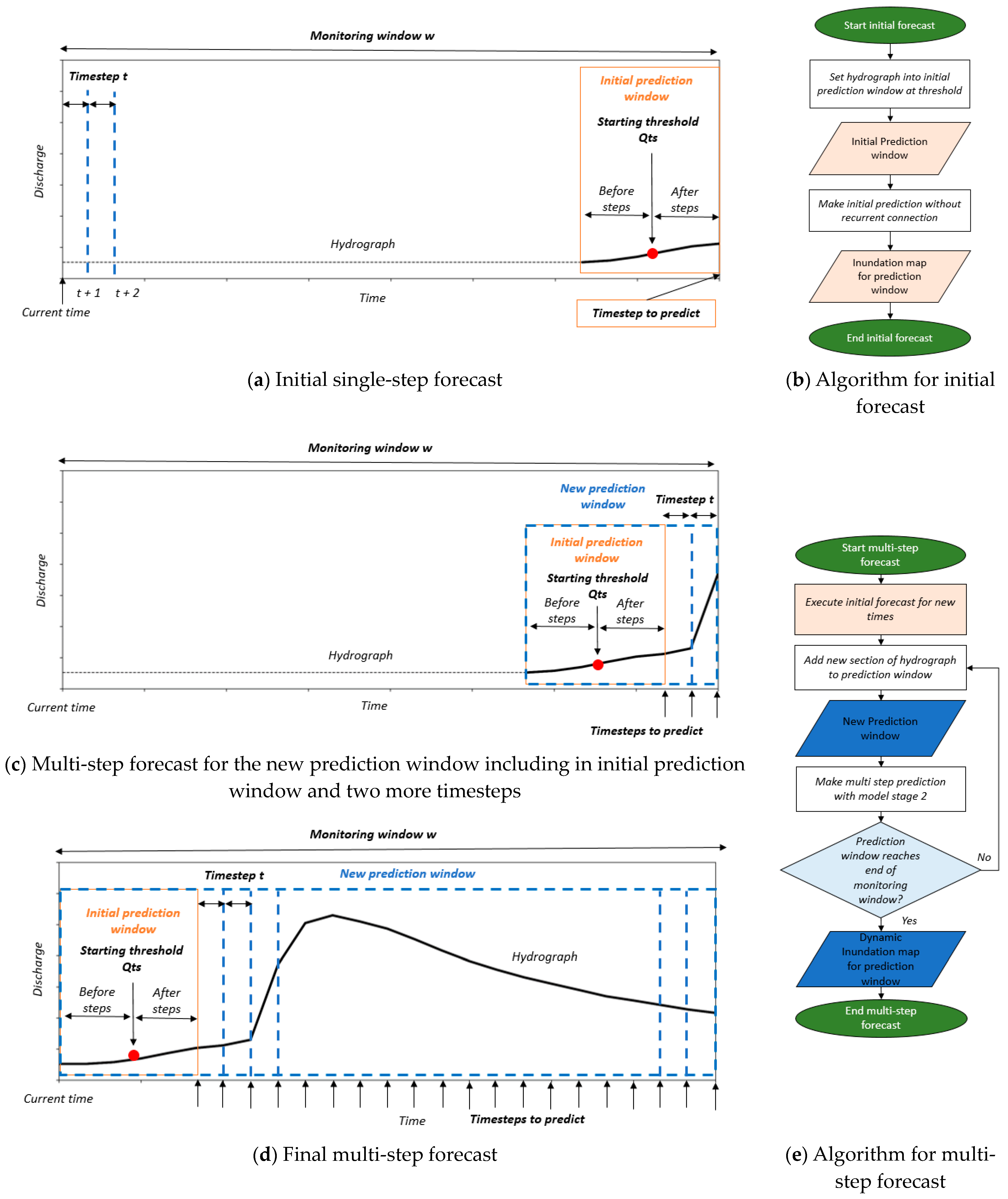 Forecasting 06 00039 g002