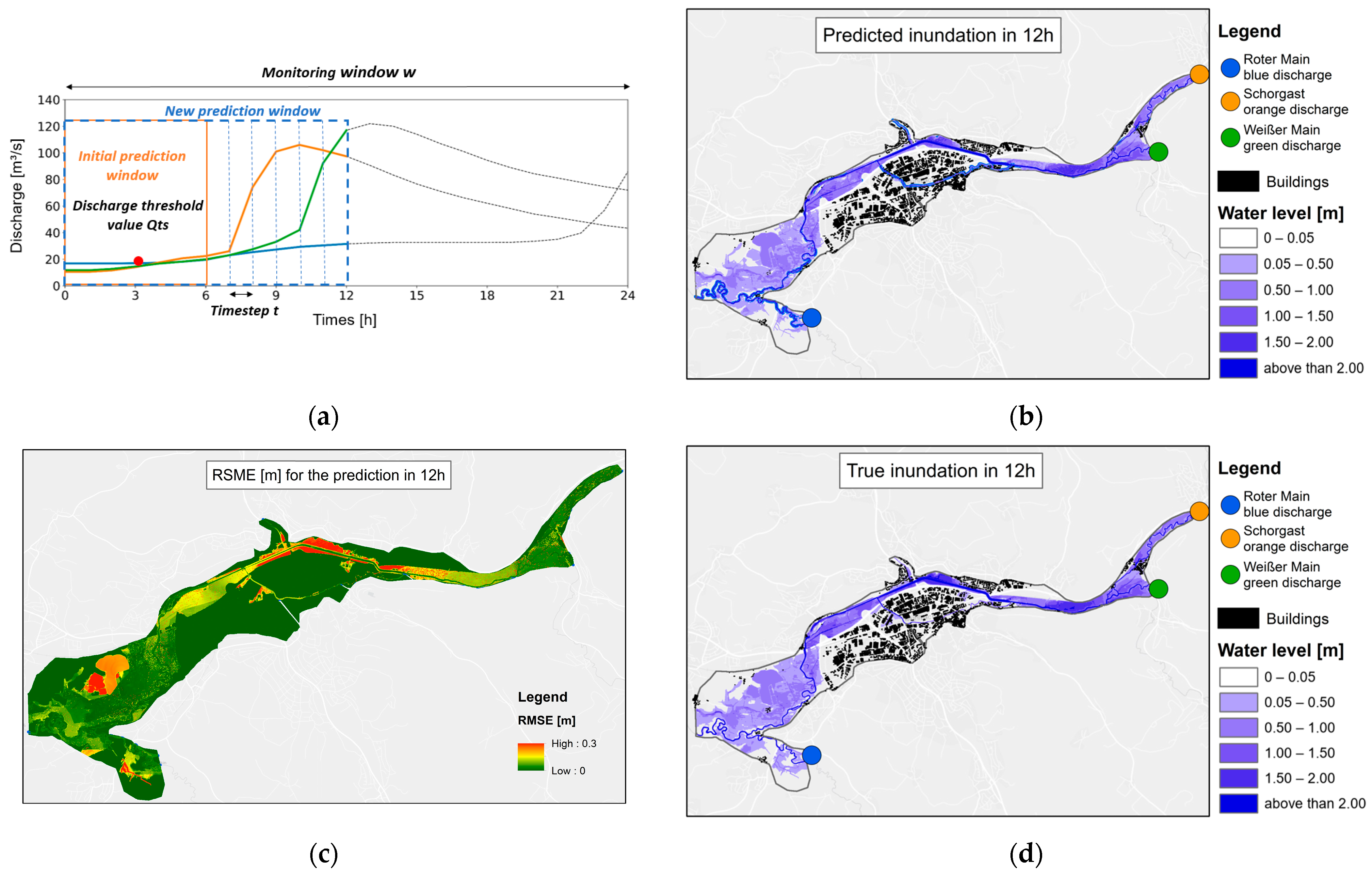 Forecasting 06 00039 g008