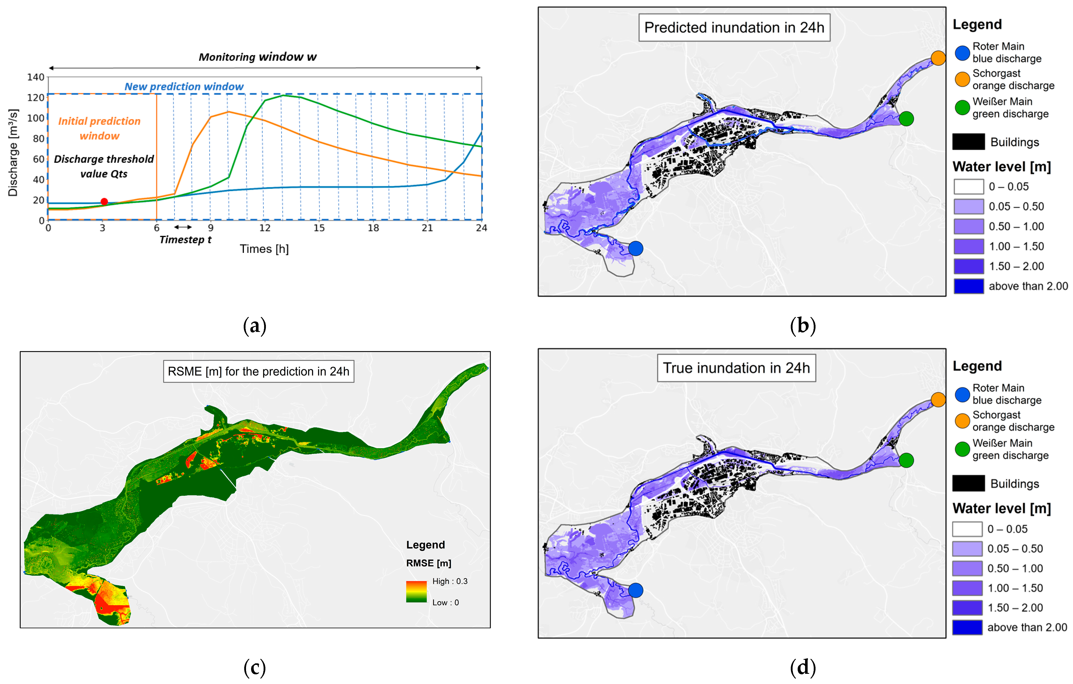 Forecasting 06 00039 g009