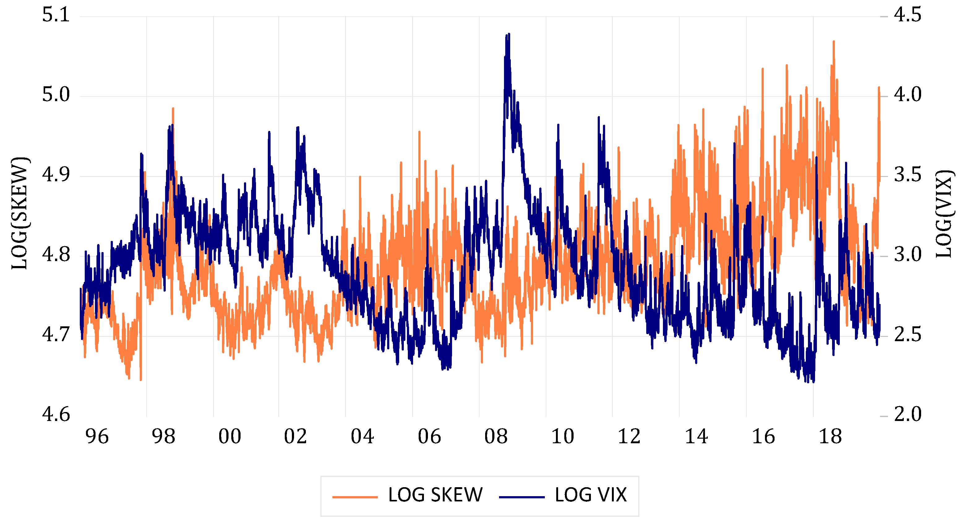 Forecasting 06 00040 g002