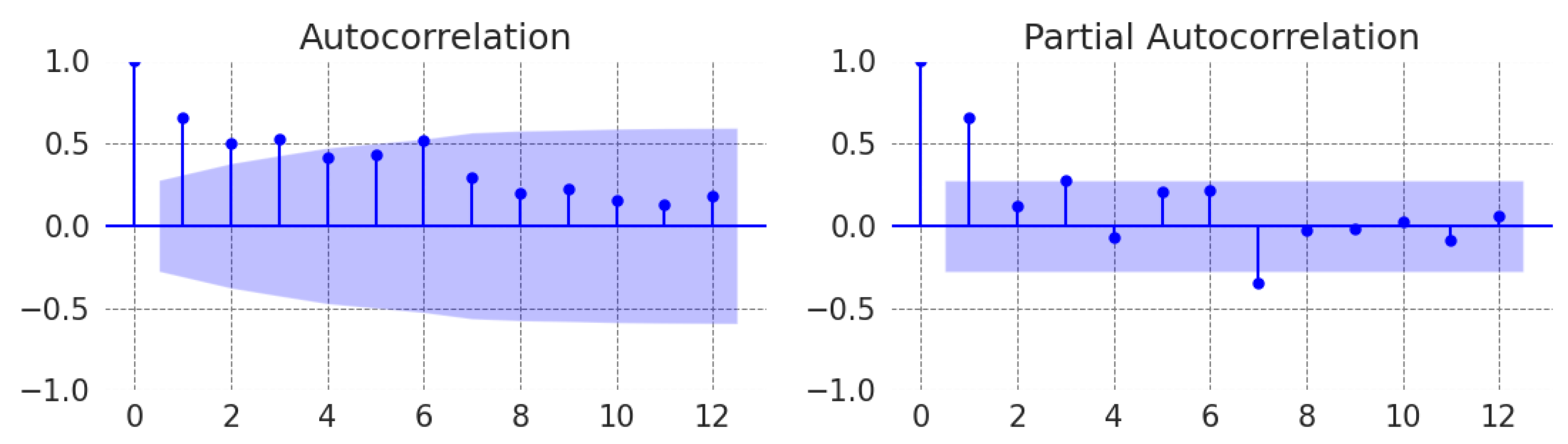 Forecasting 06 00042 g003