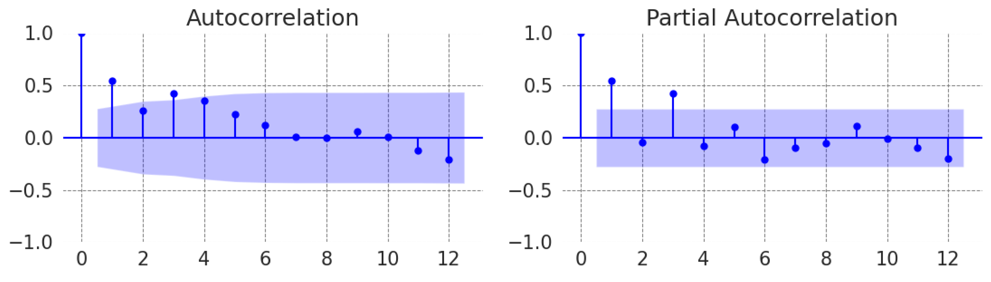Forecasting 06 00042 g004