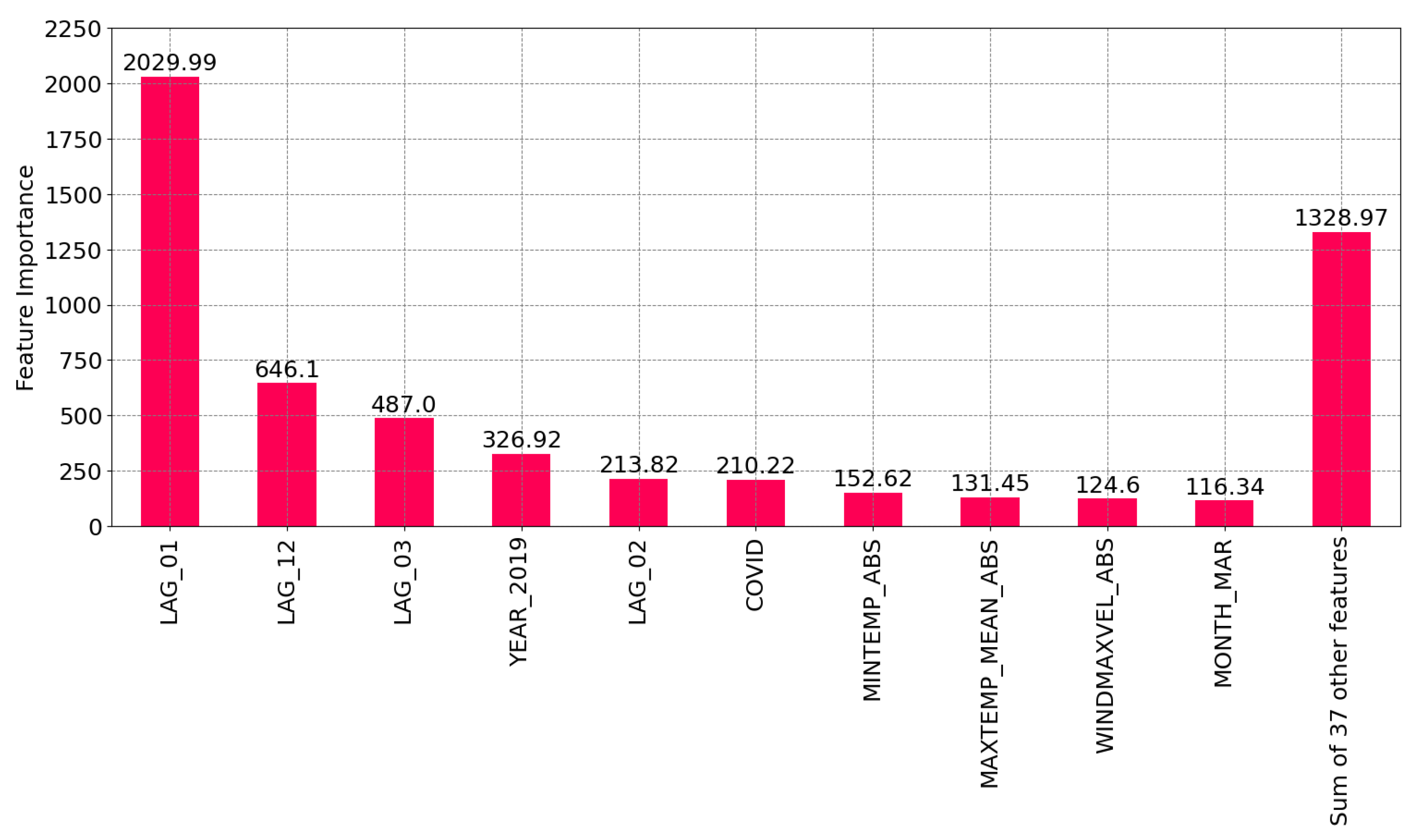 Forecasting 06 00042 g006