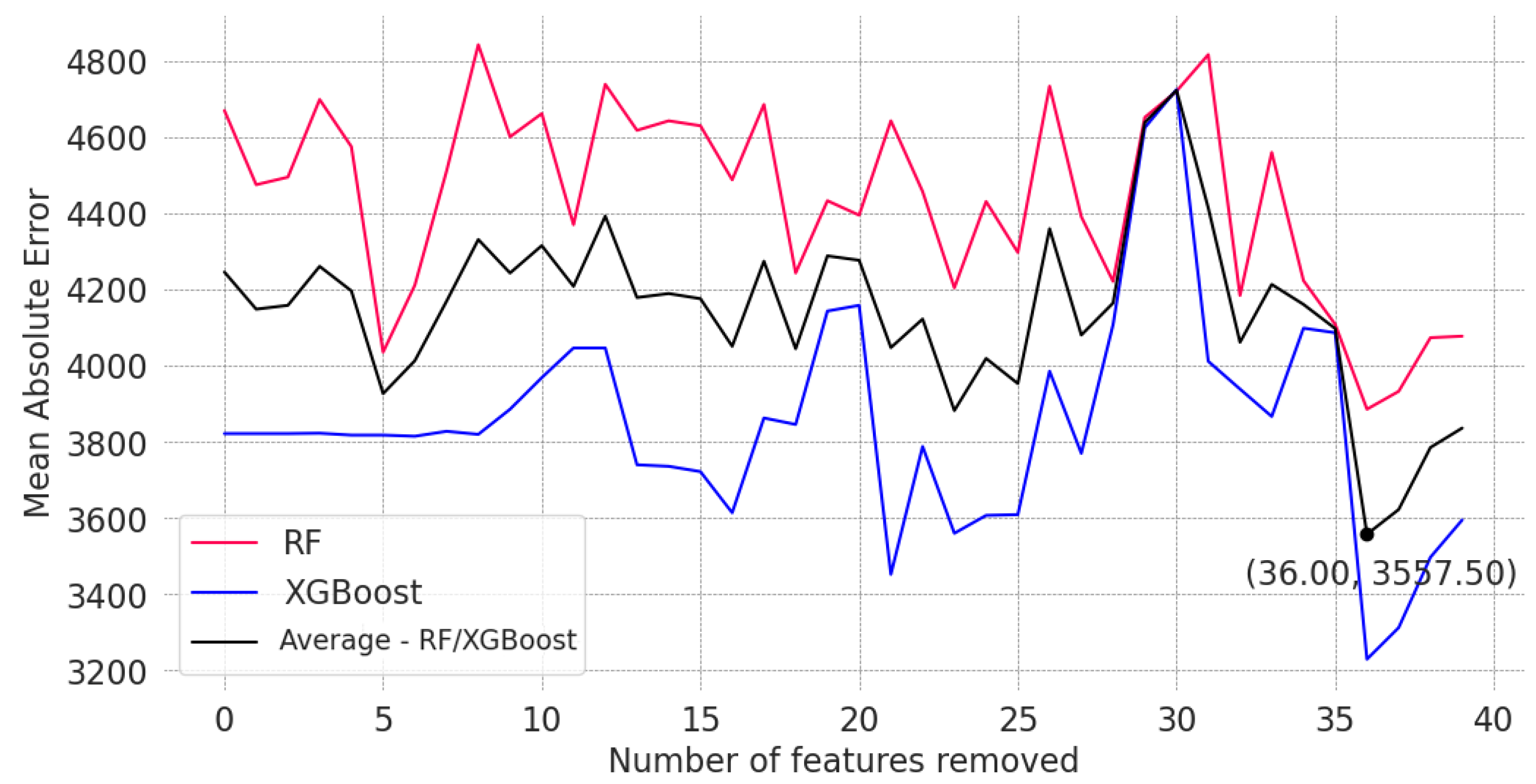 Forecasting 06 00042 g007