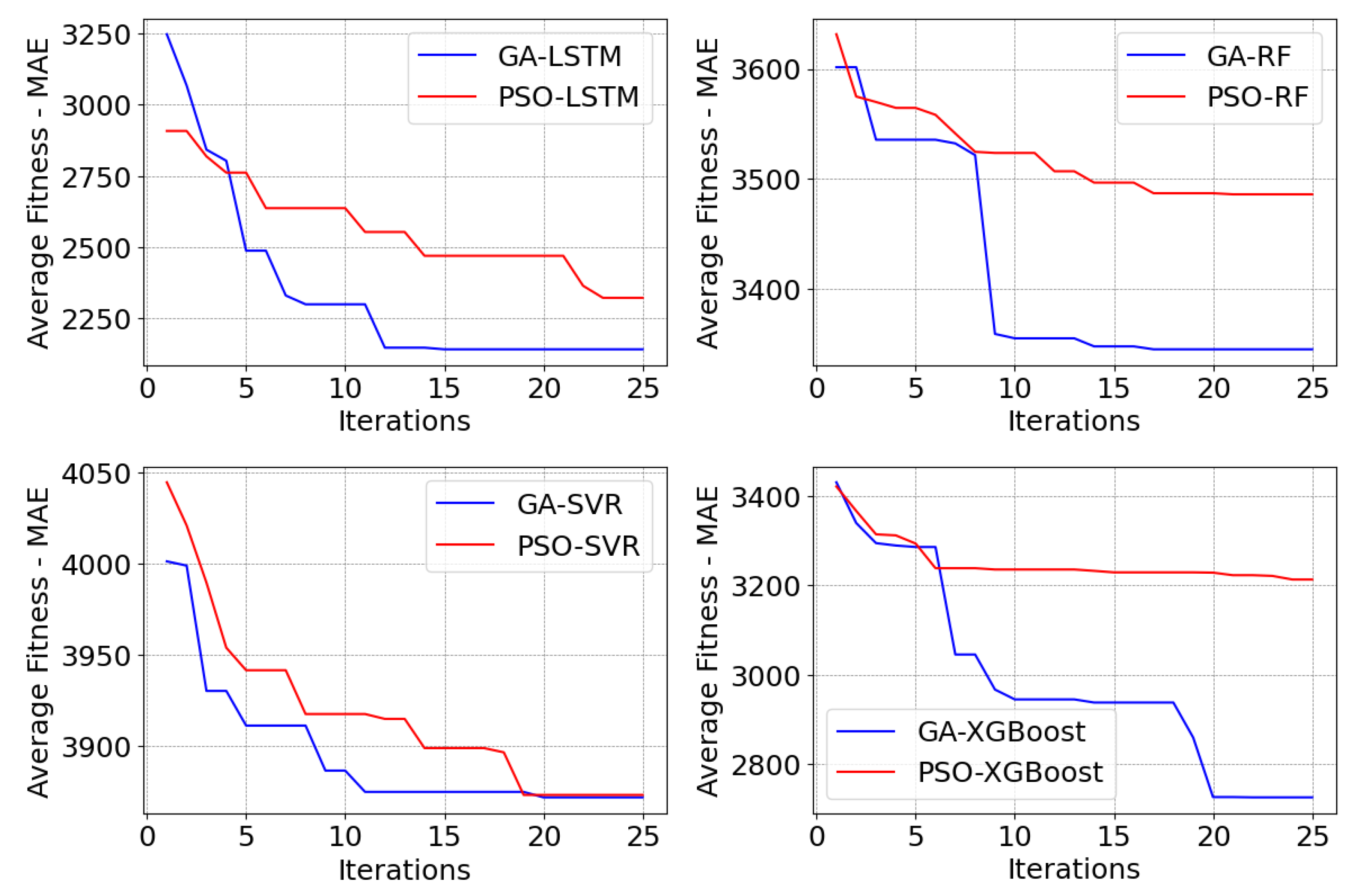 Forecasting 06 00042 g008