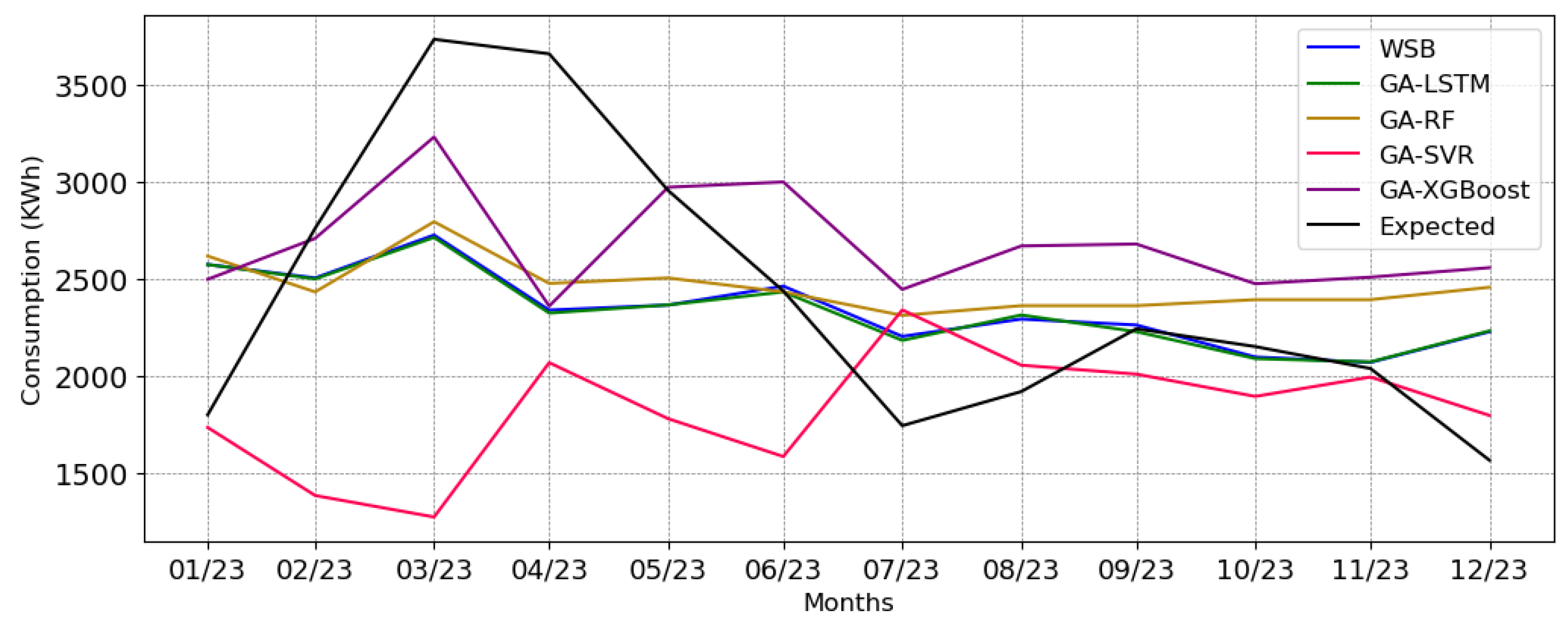 Forecasting 06 00042 g011