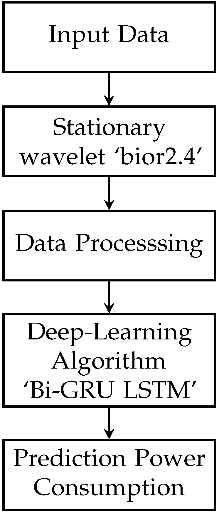 Forecasting 06 00043 g001