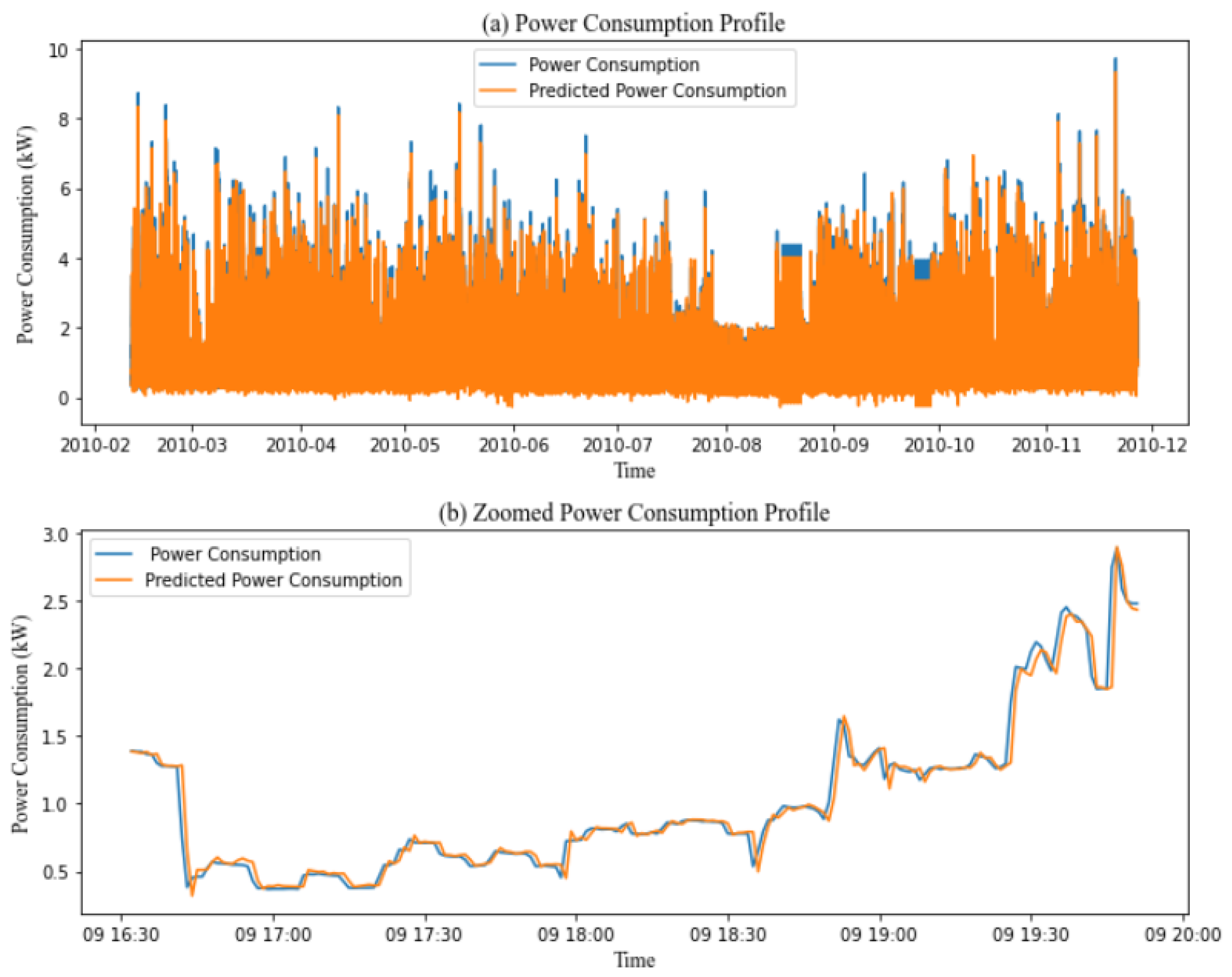Forecasting 06 00043 g003
