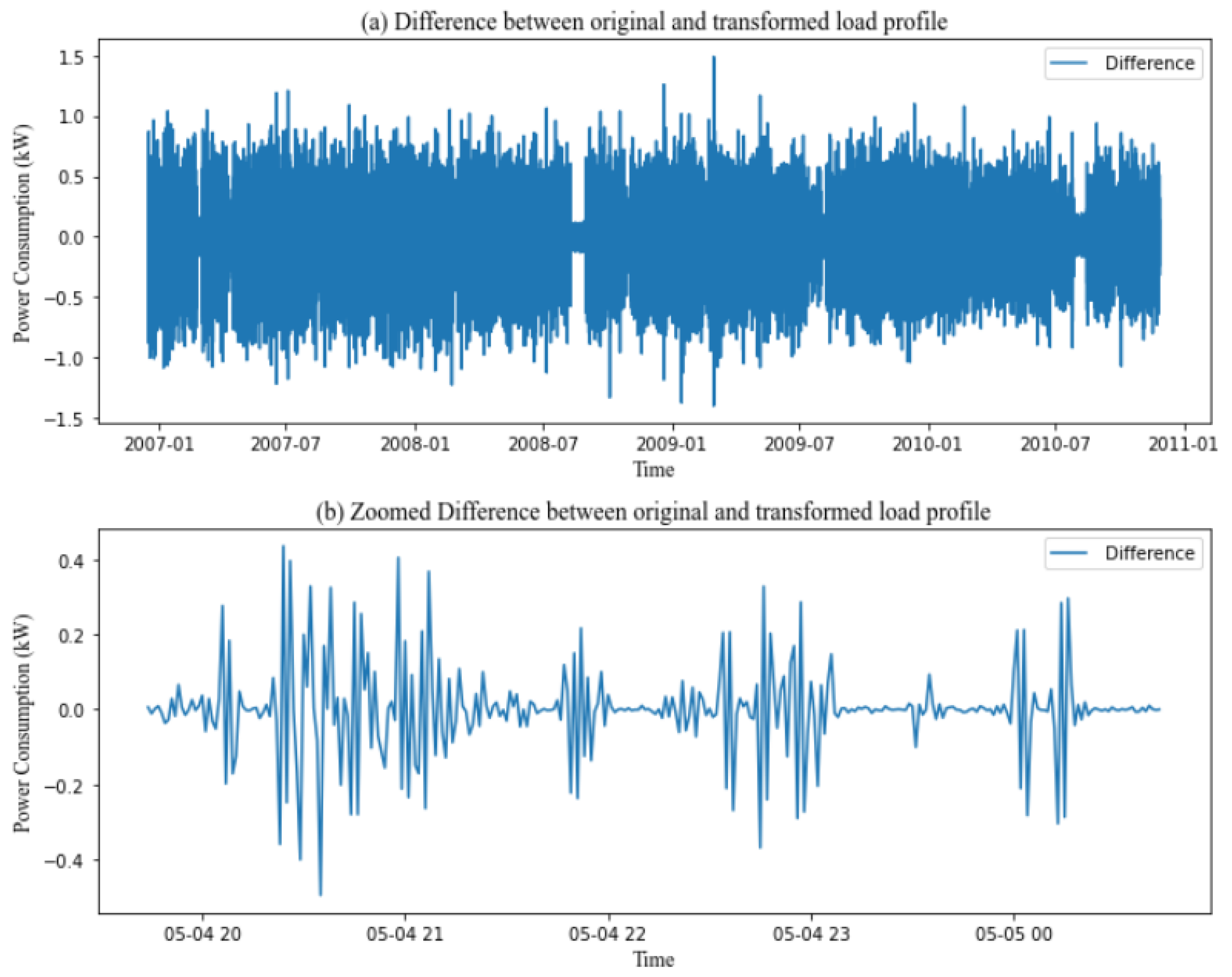 Forecasting 06 00043 g004