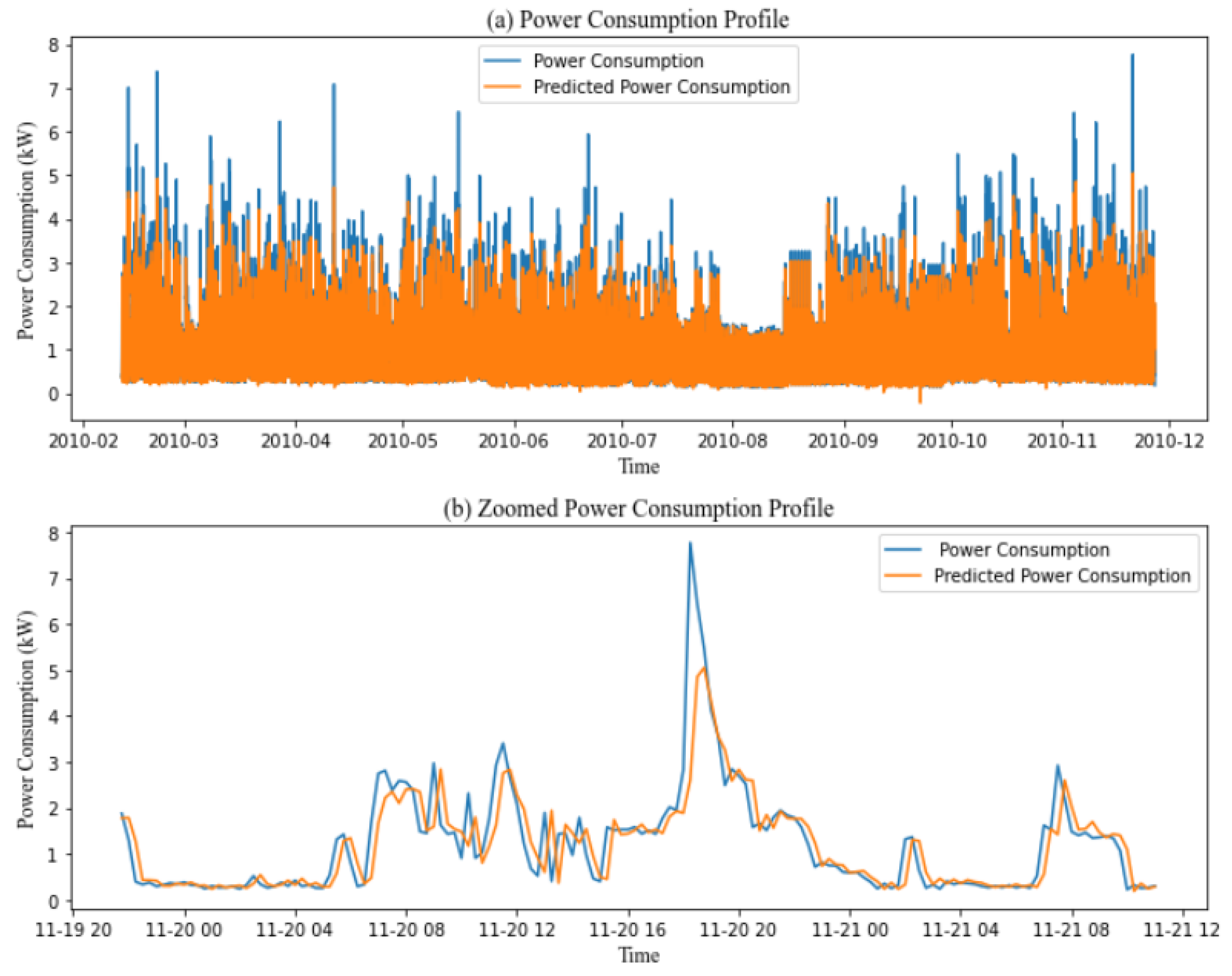 Forecasting 06 00043 g006