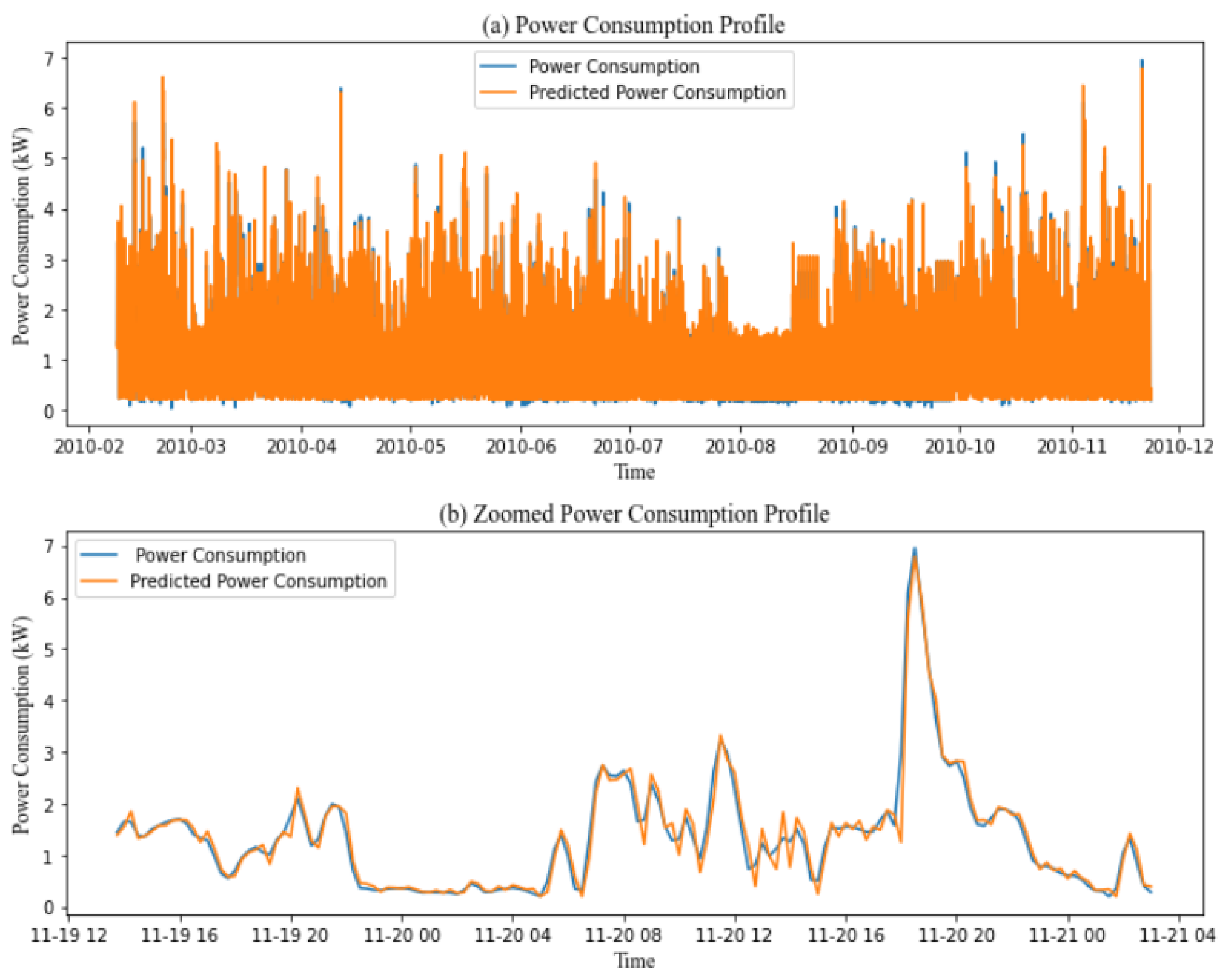 Forecasting 06 00043 g007