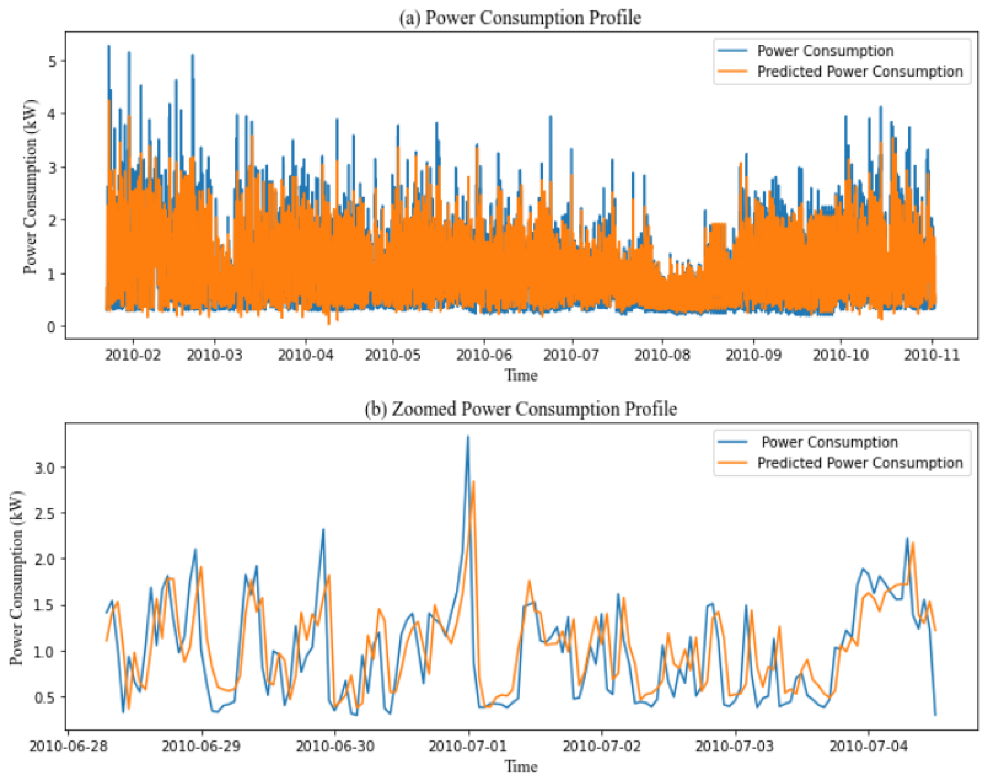 Forecasting 06 00043 g008