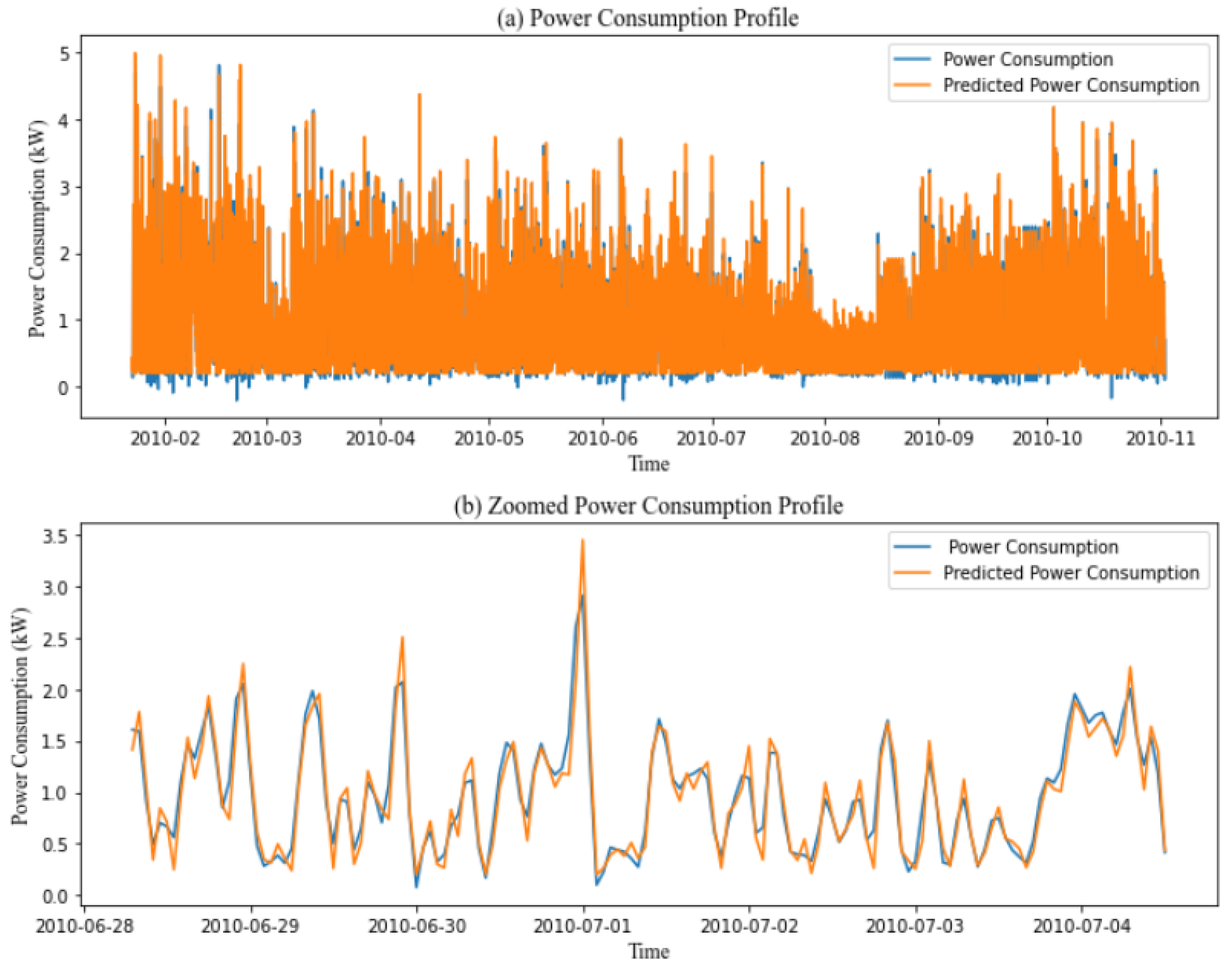 Forecasting 06 00043 g009