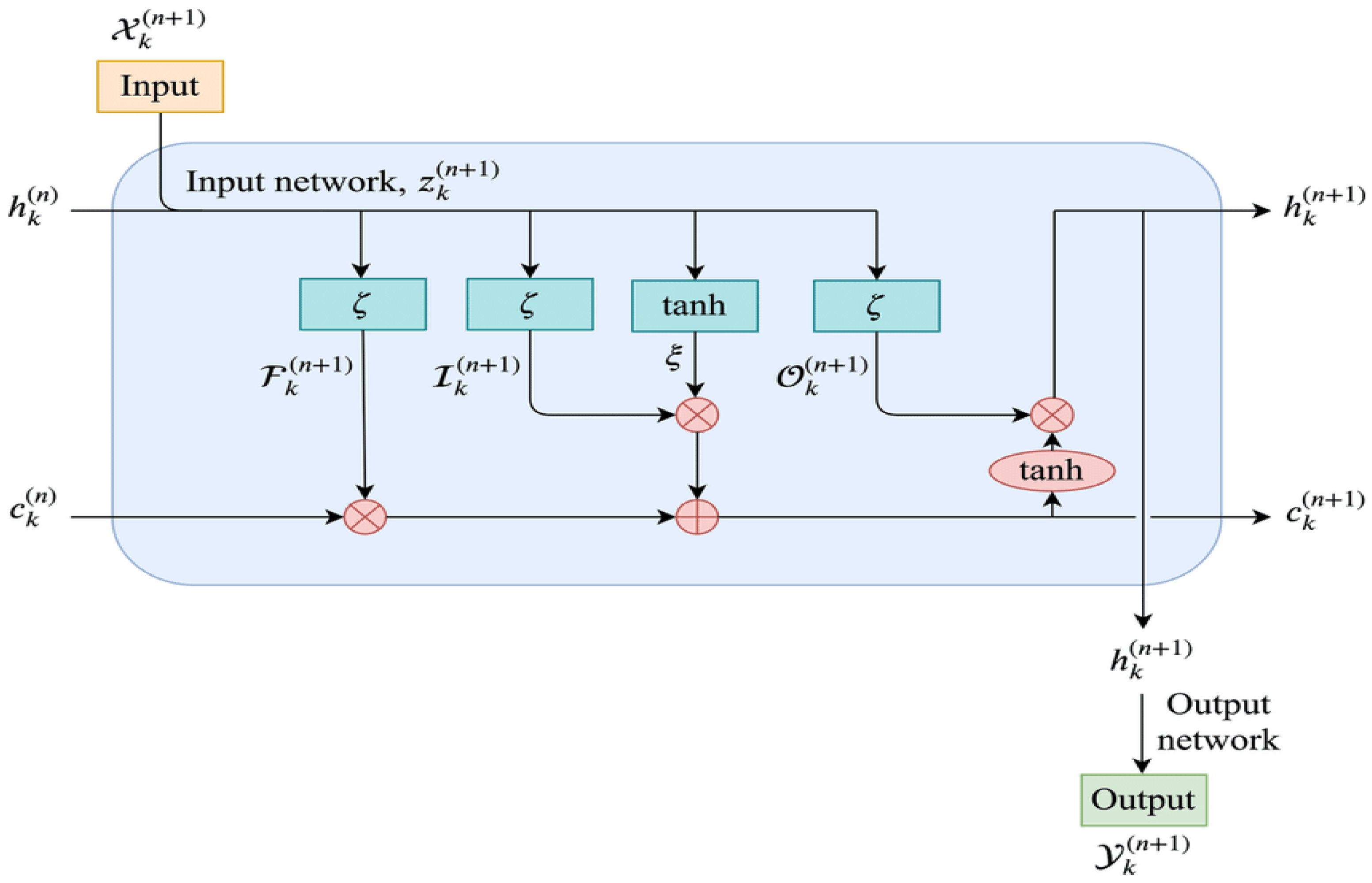 Forecasting 06 00044 g002