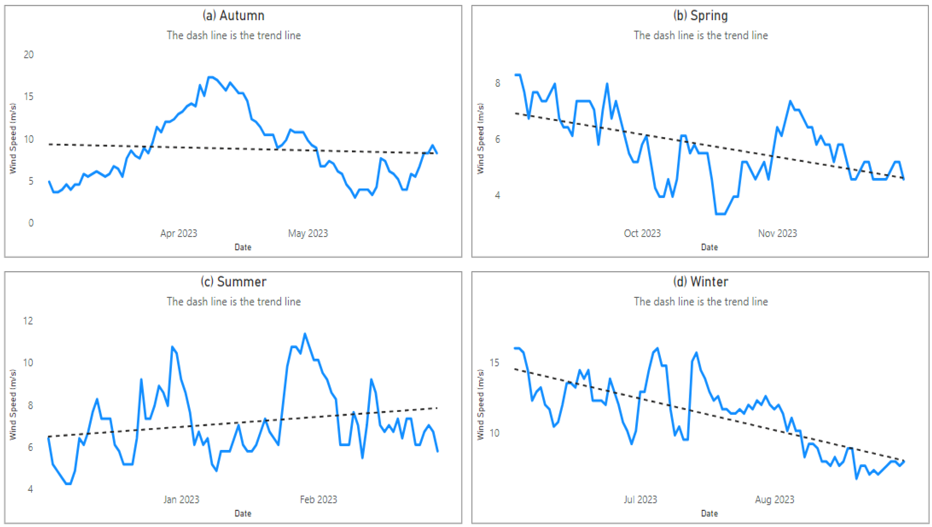 Forecasting 06 00044 g004