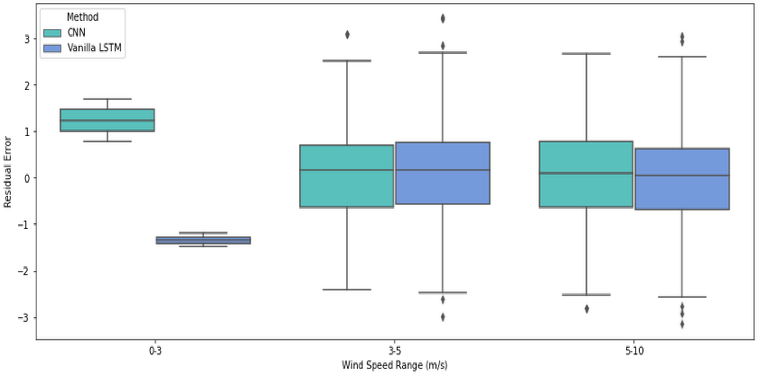 Forecasting 06 00044 g007