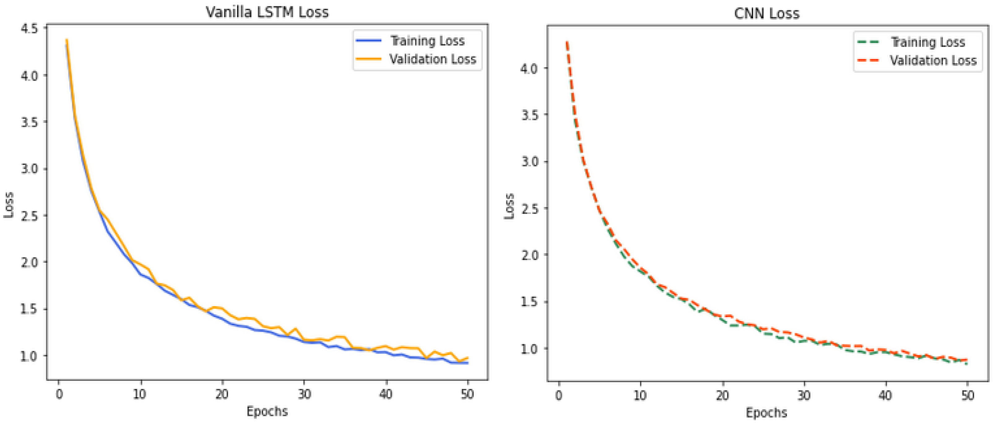 Forecasting 06 00044 g008