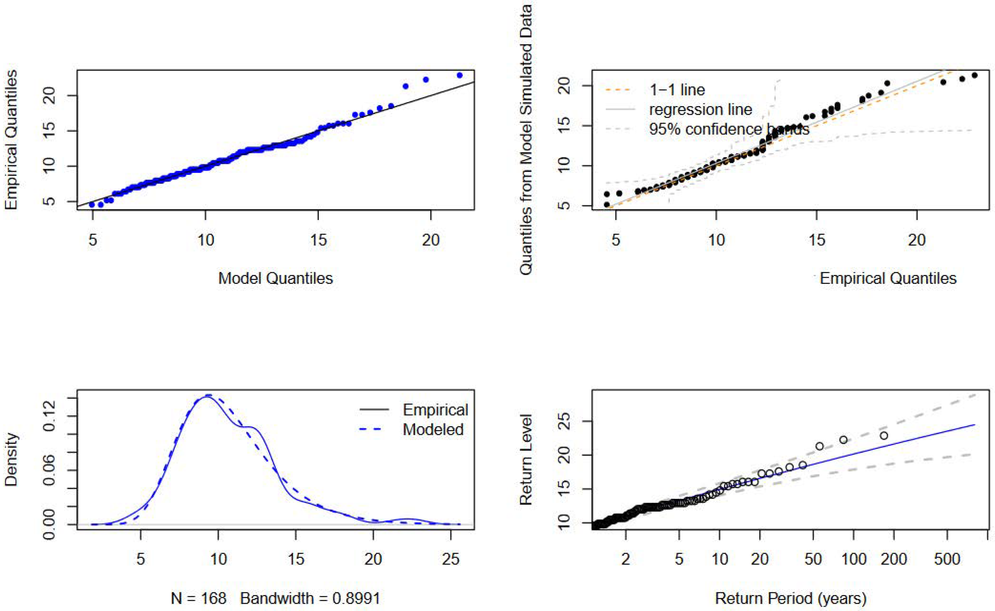 Forecasting 06 00044 g010