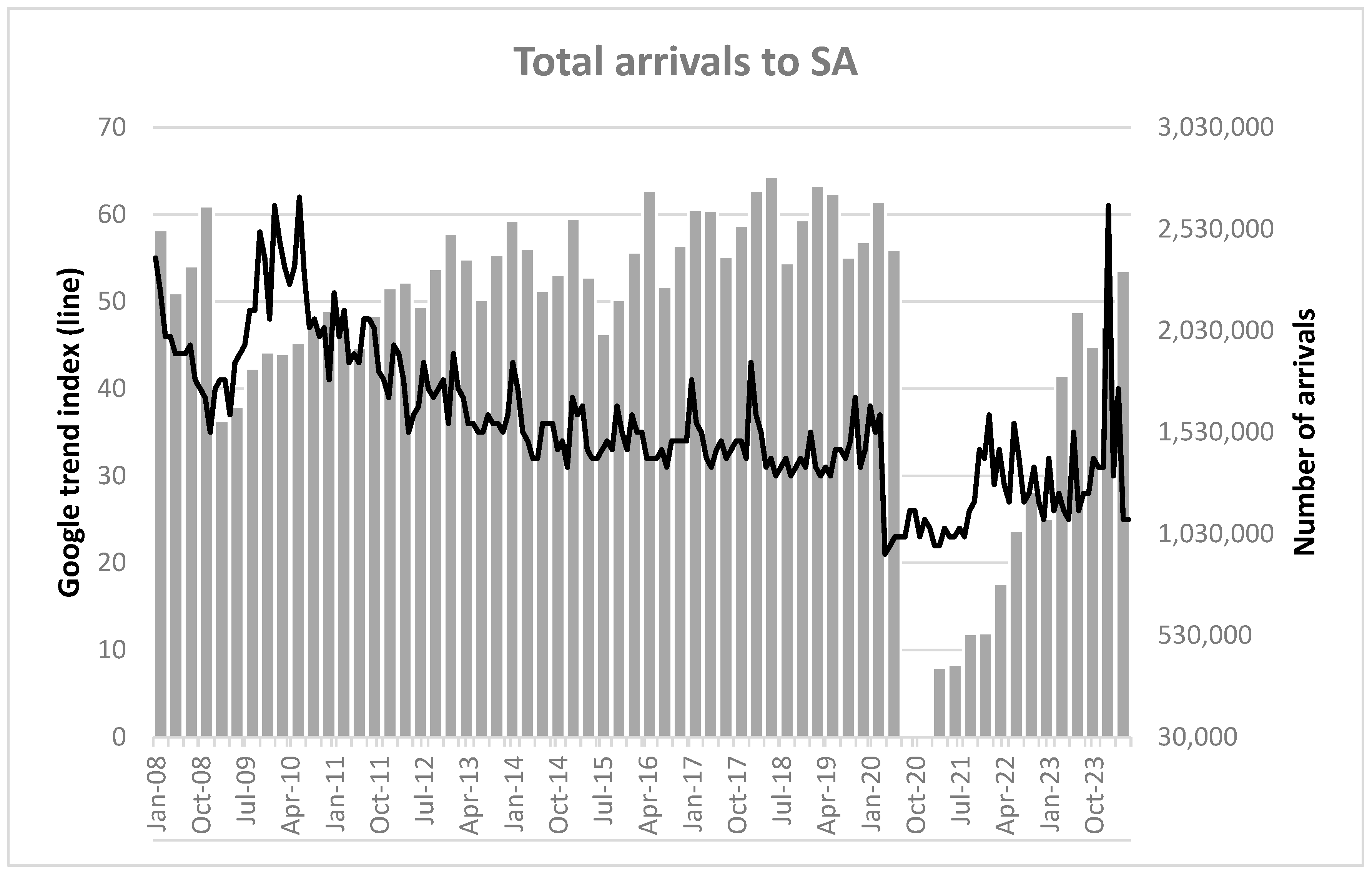 Forecasting 06 00045 g002