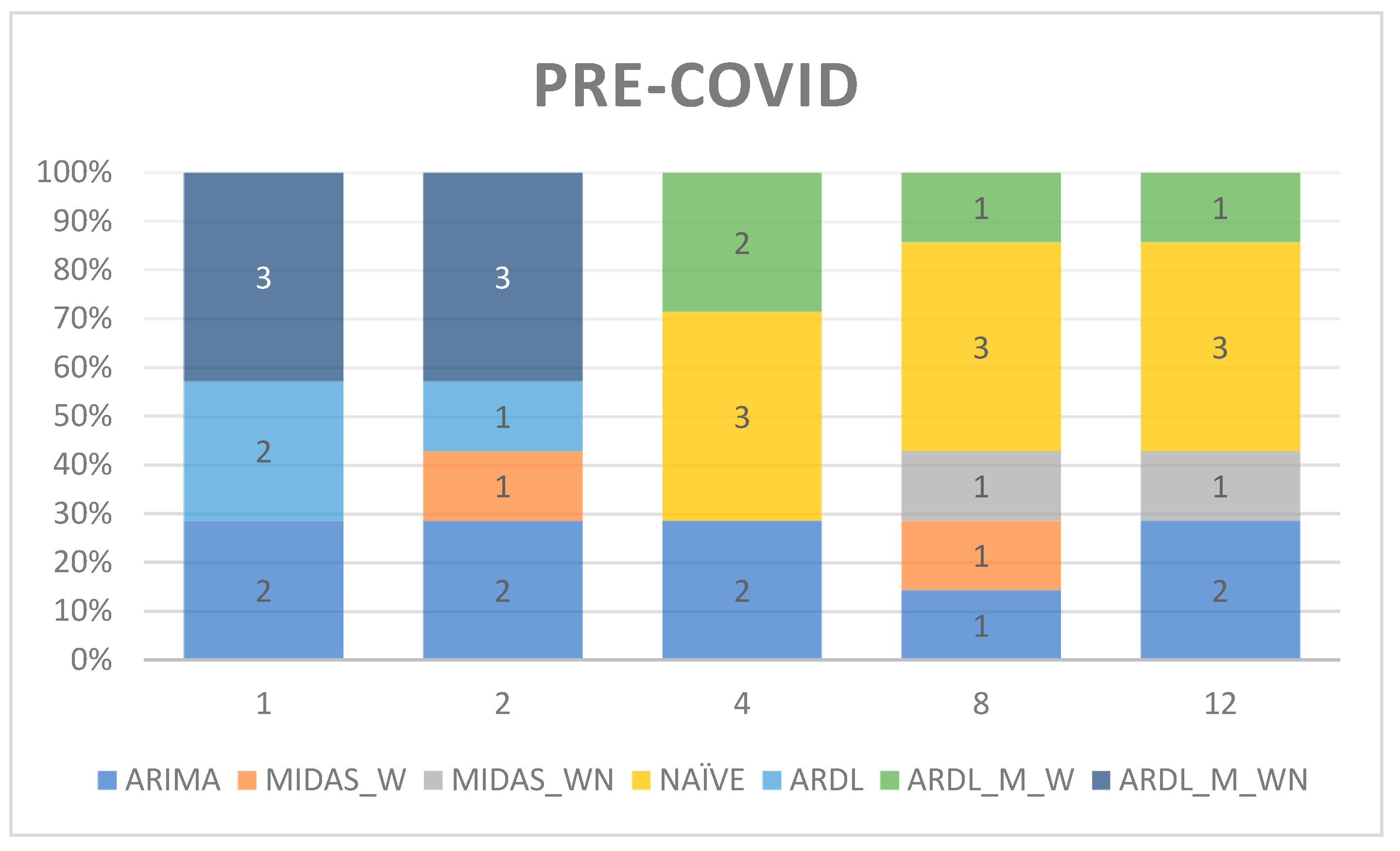 Forecasting 06 00045 g003