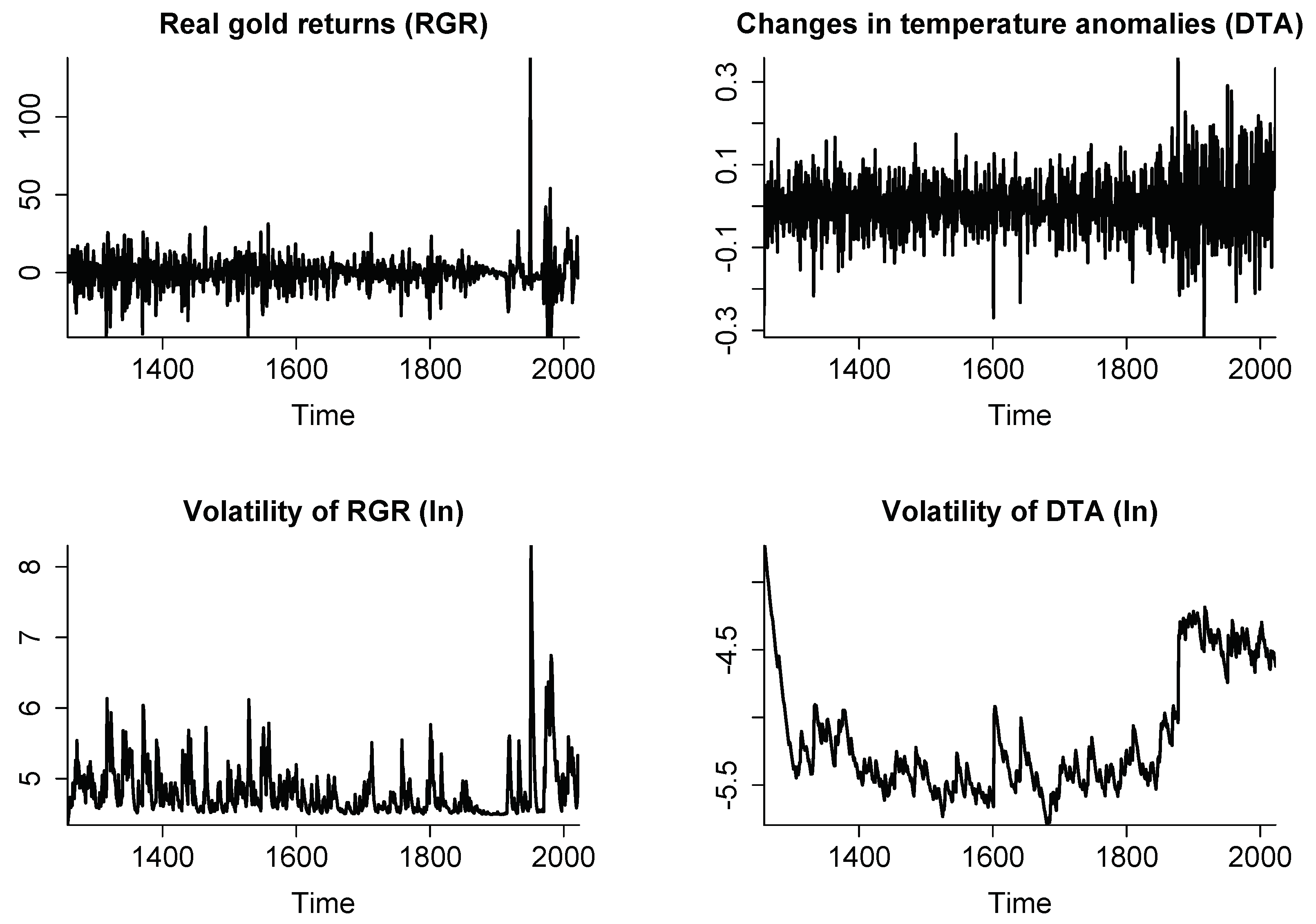 Forecasting 06 00047 g001