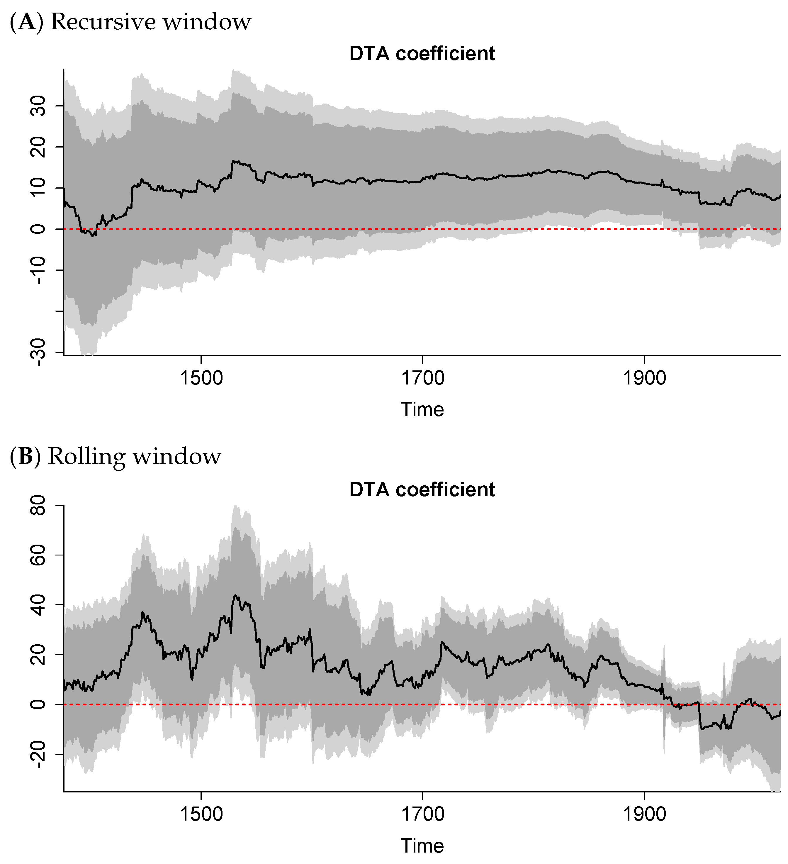 Forecasting 06 00047 g002