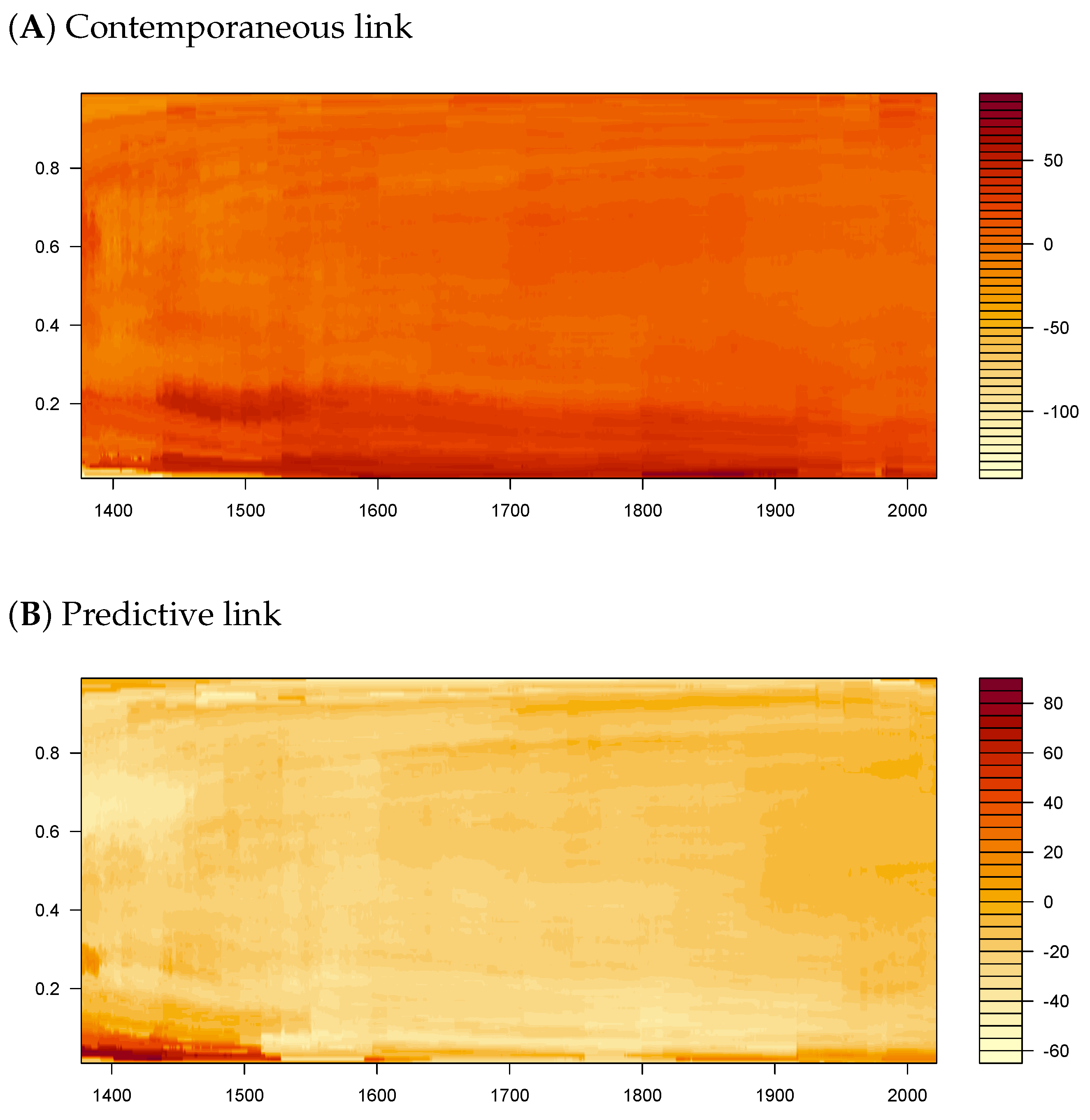 Forecasting 06 00047 g004