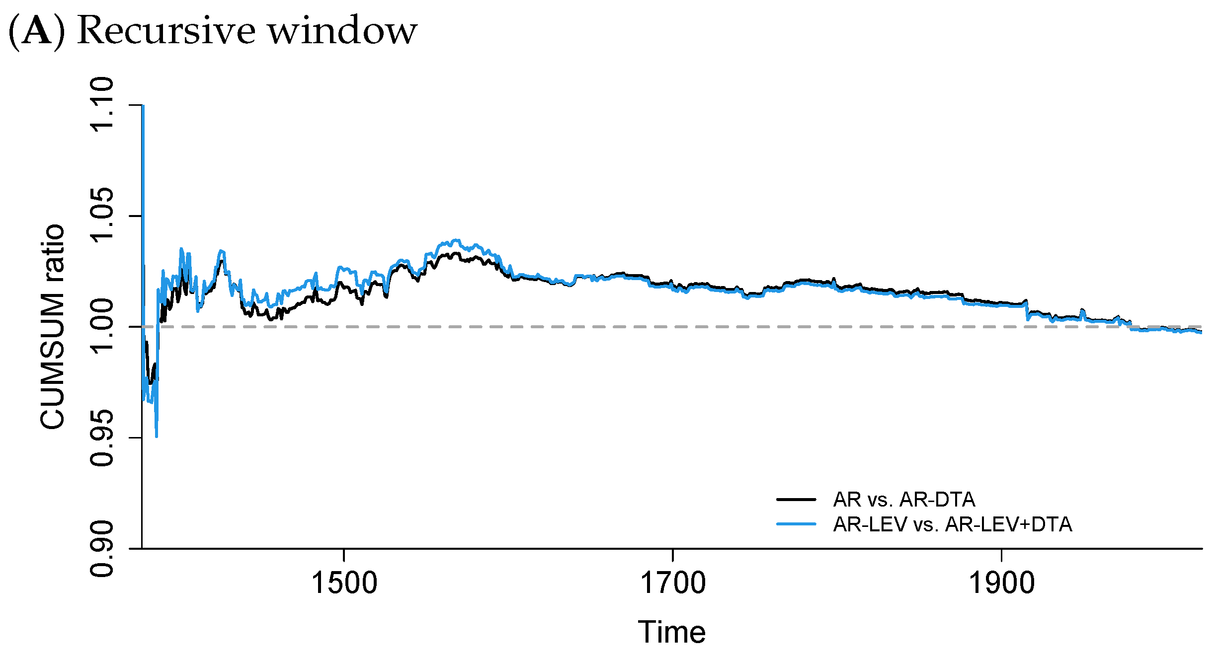 Forecasting 06 00047 g0a1a