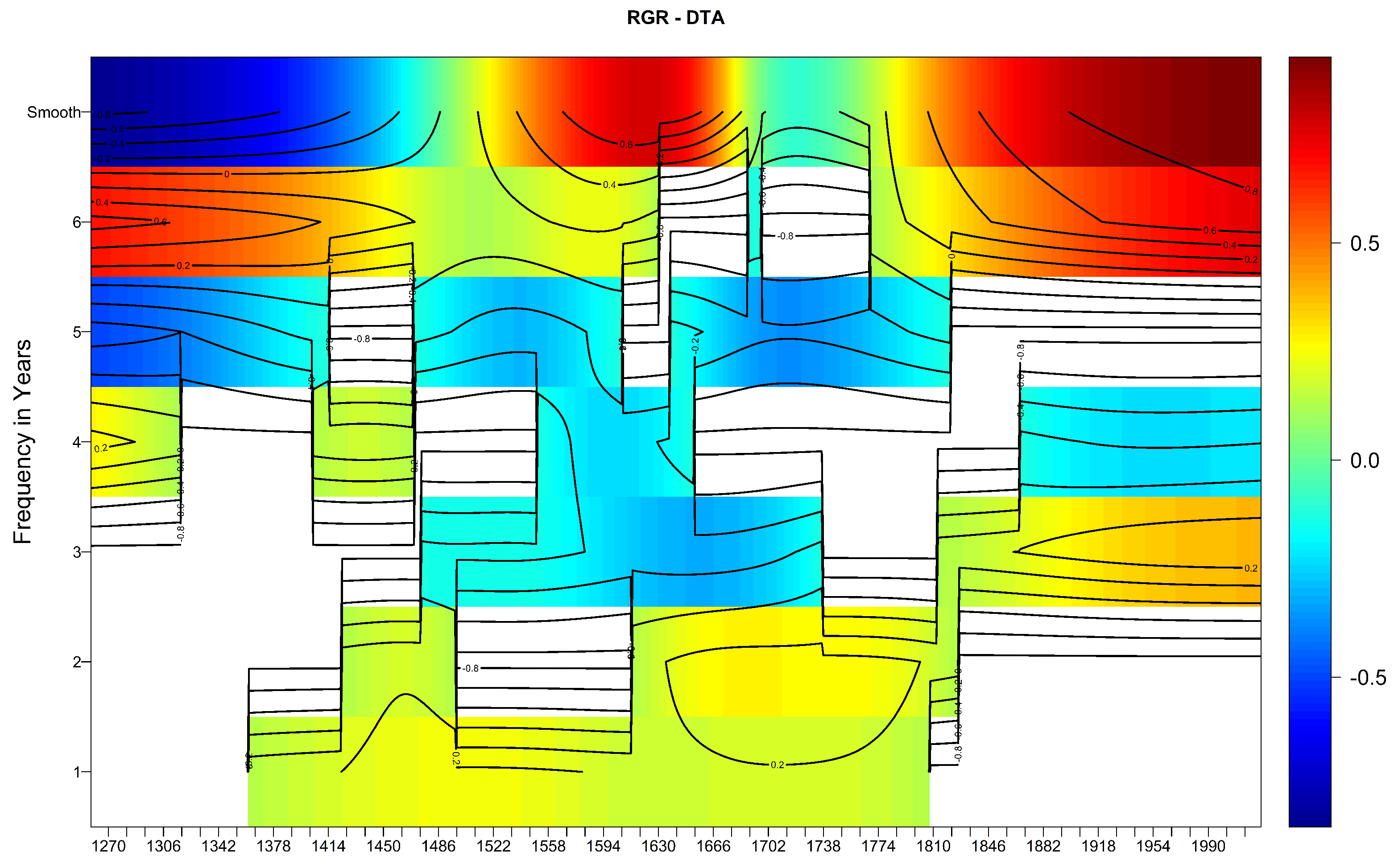 Forecasting 06 00047 g0a2